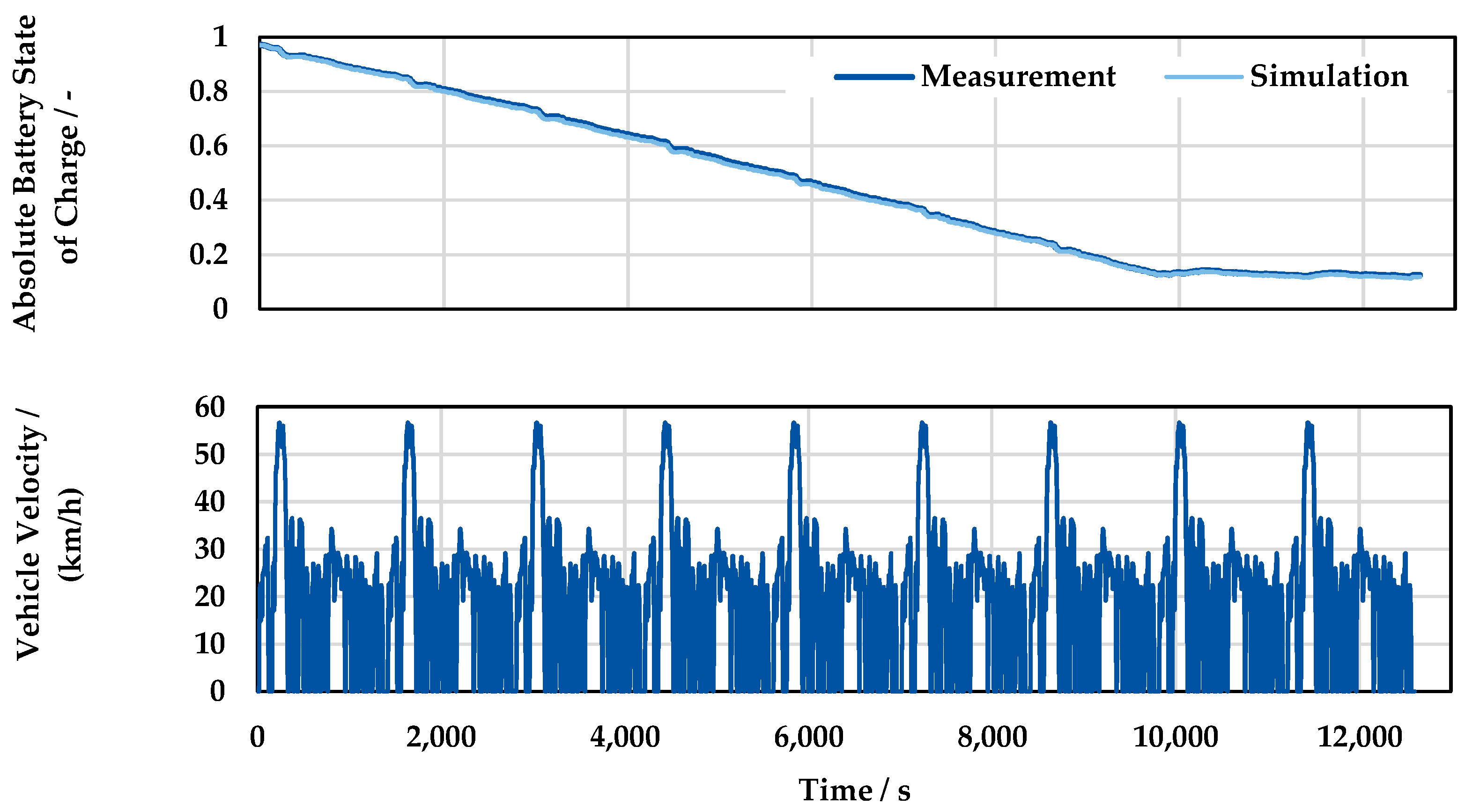 Vehicles 05 00075 g011