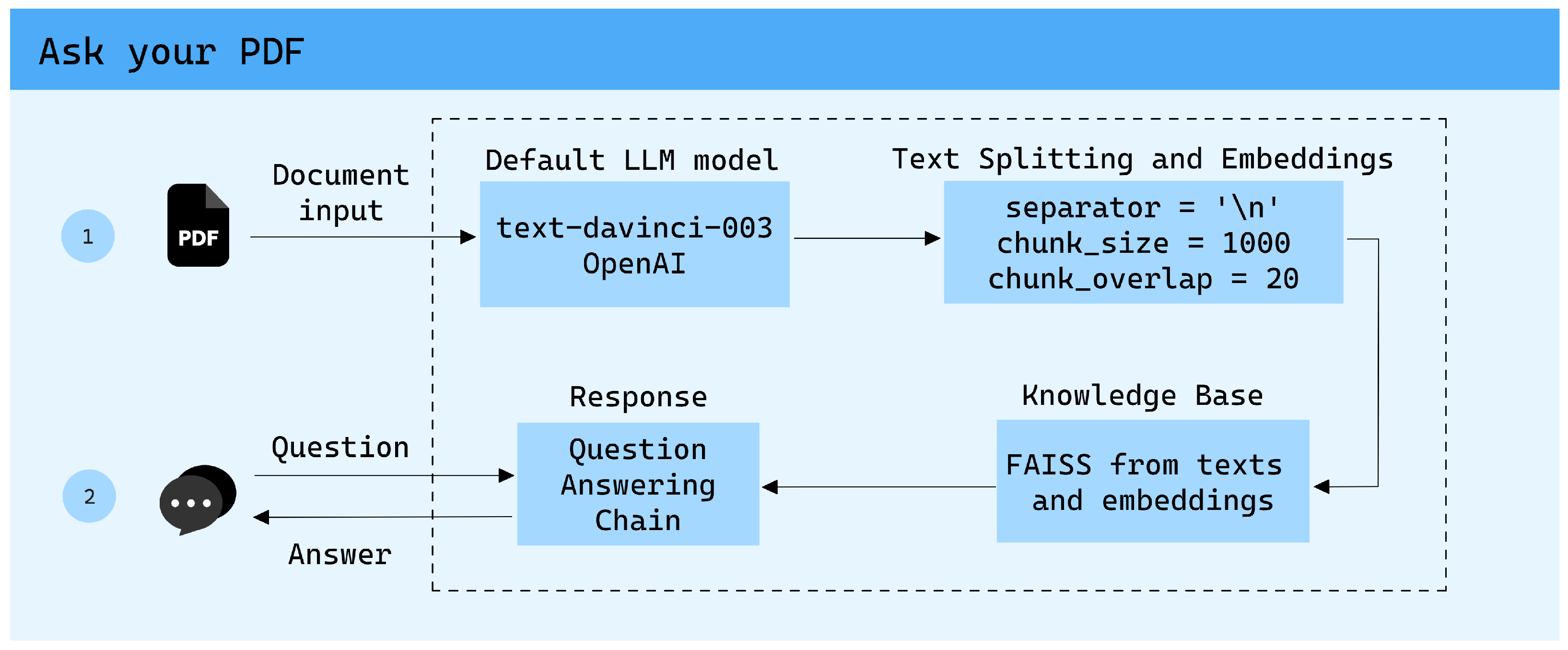 Vehicles 05 00076 g003
