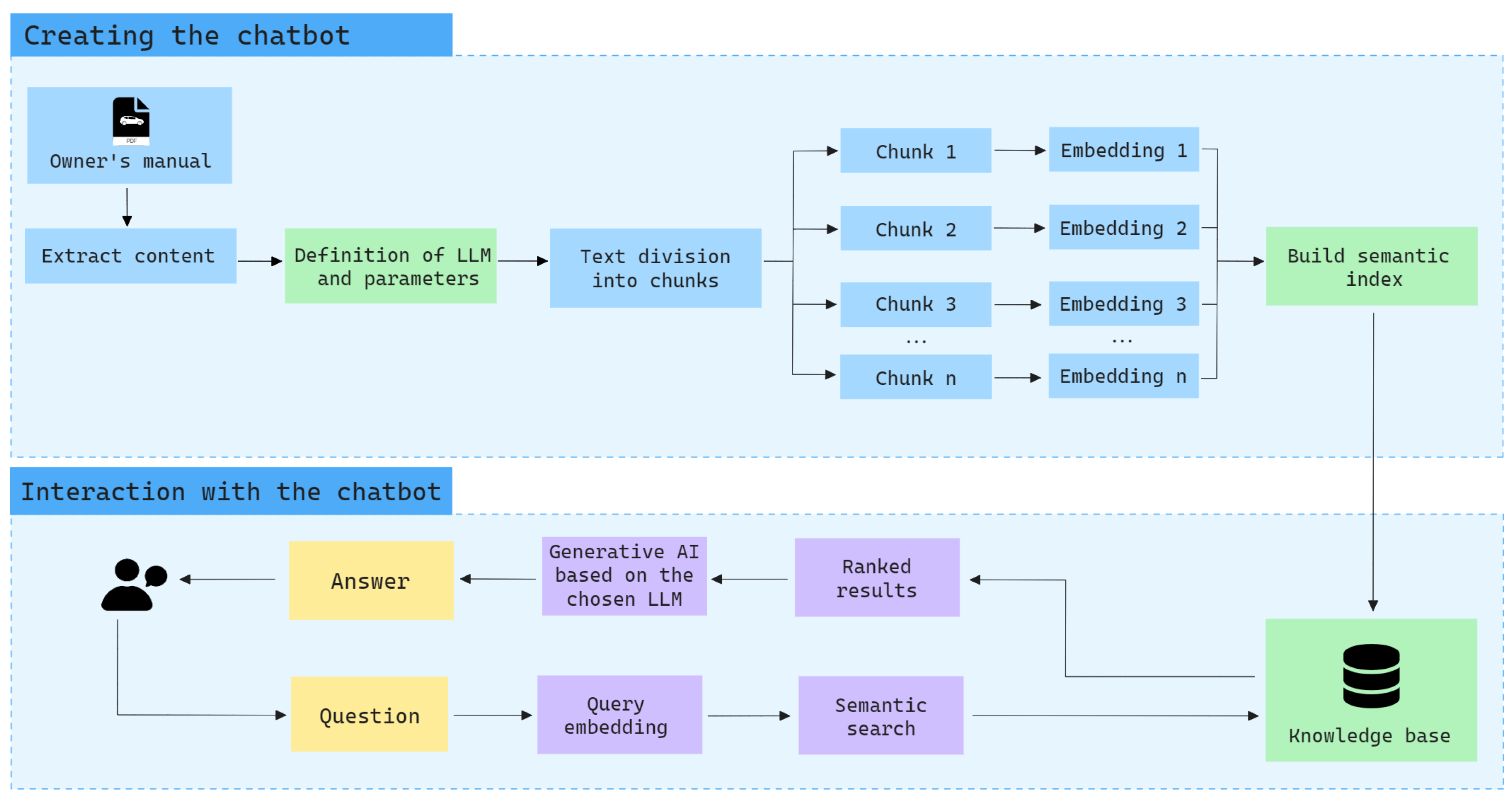 Vehicles 05 00076 g005
