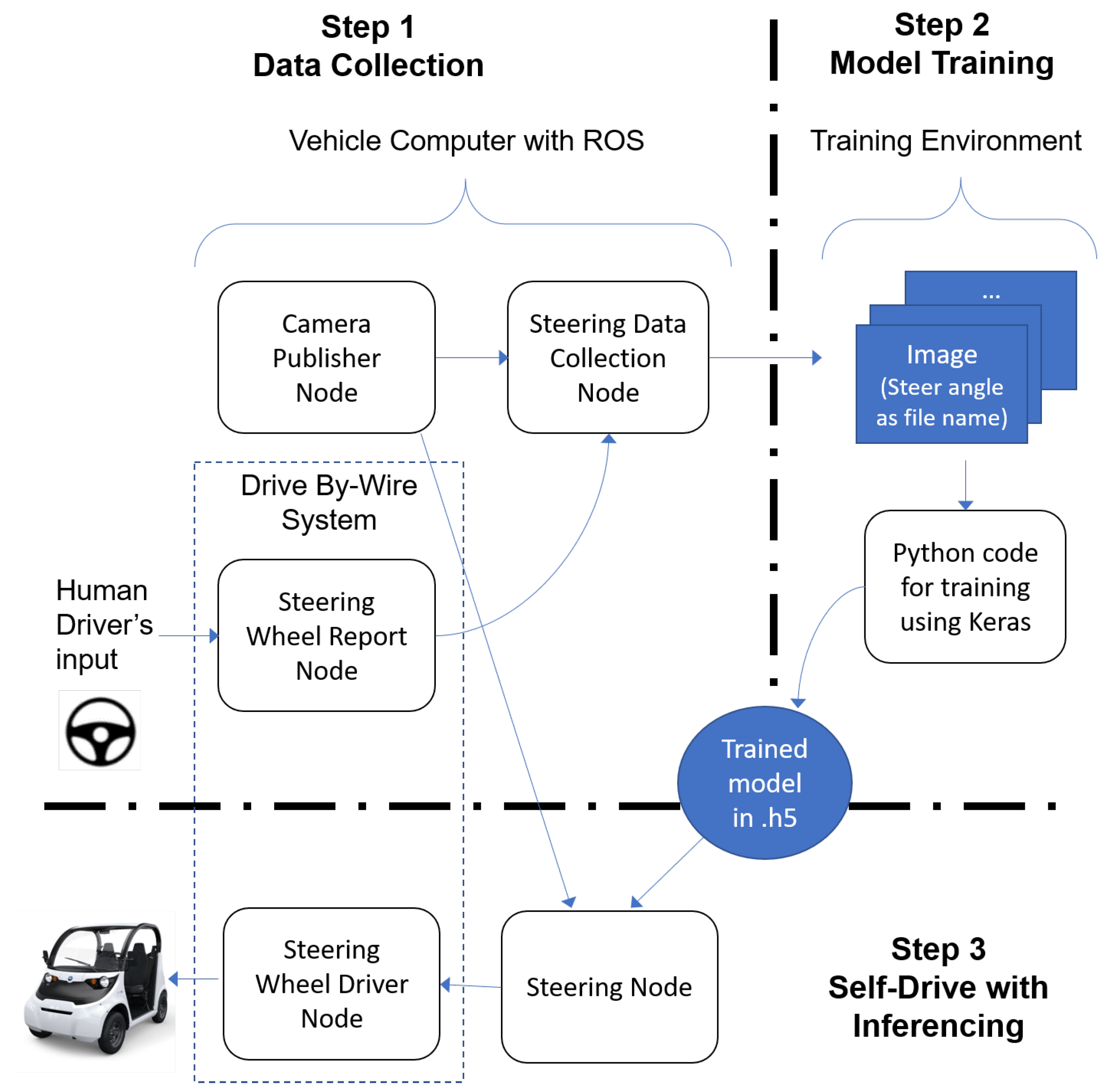 Vehicles 05 00077 g001