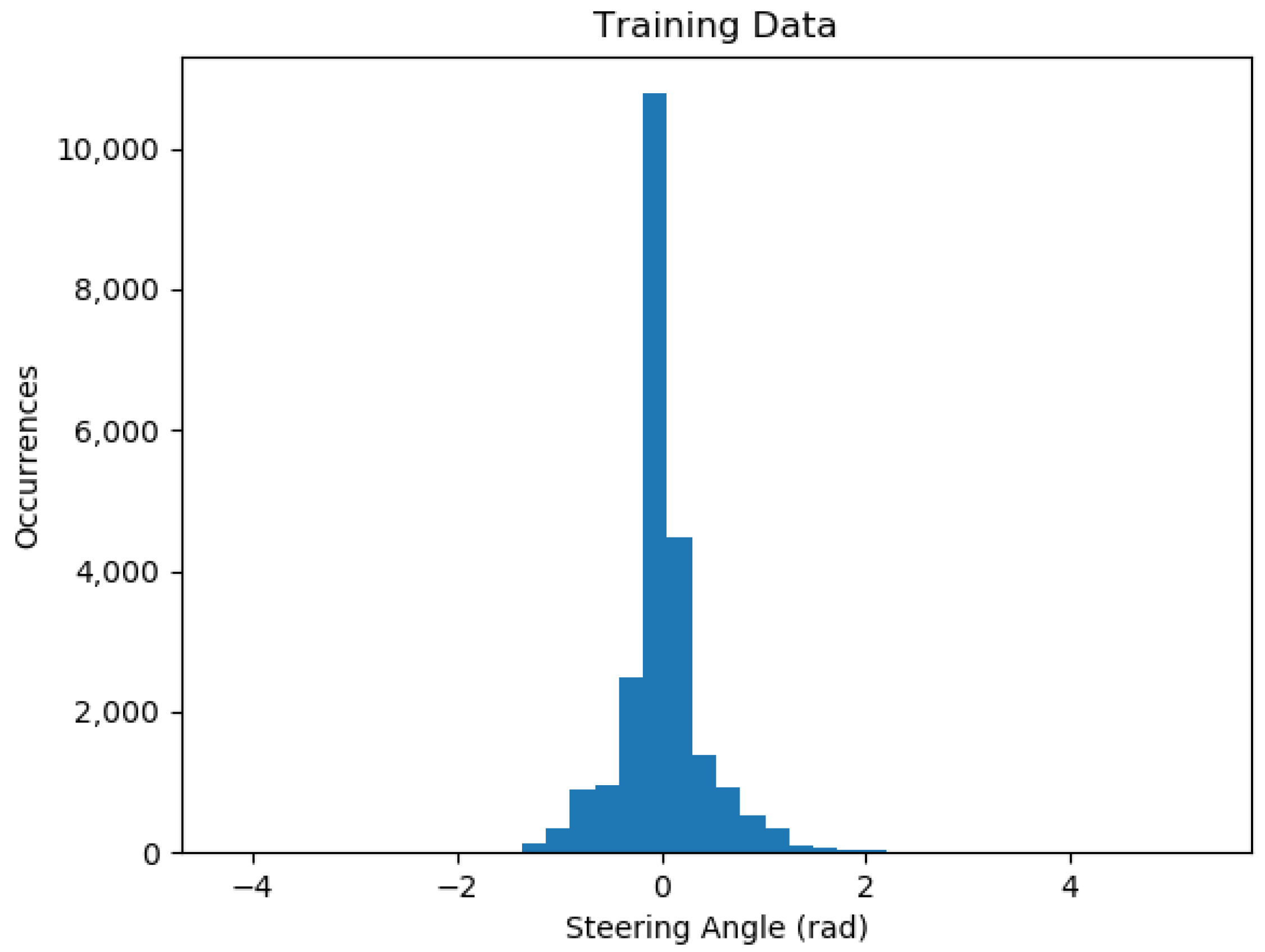 Vehicles 05 00077 g006