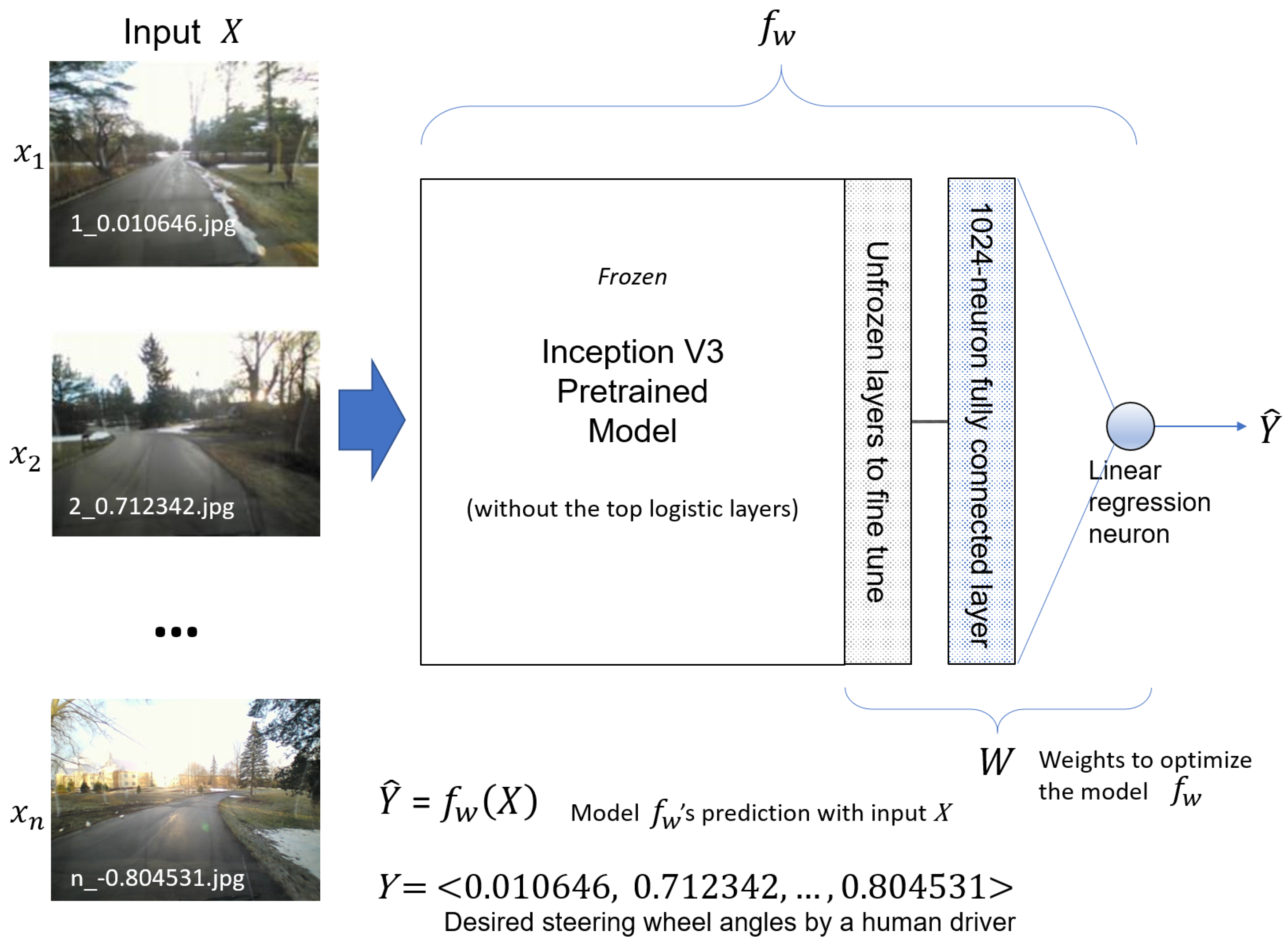 Vehicles 05 00077 g007