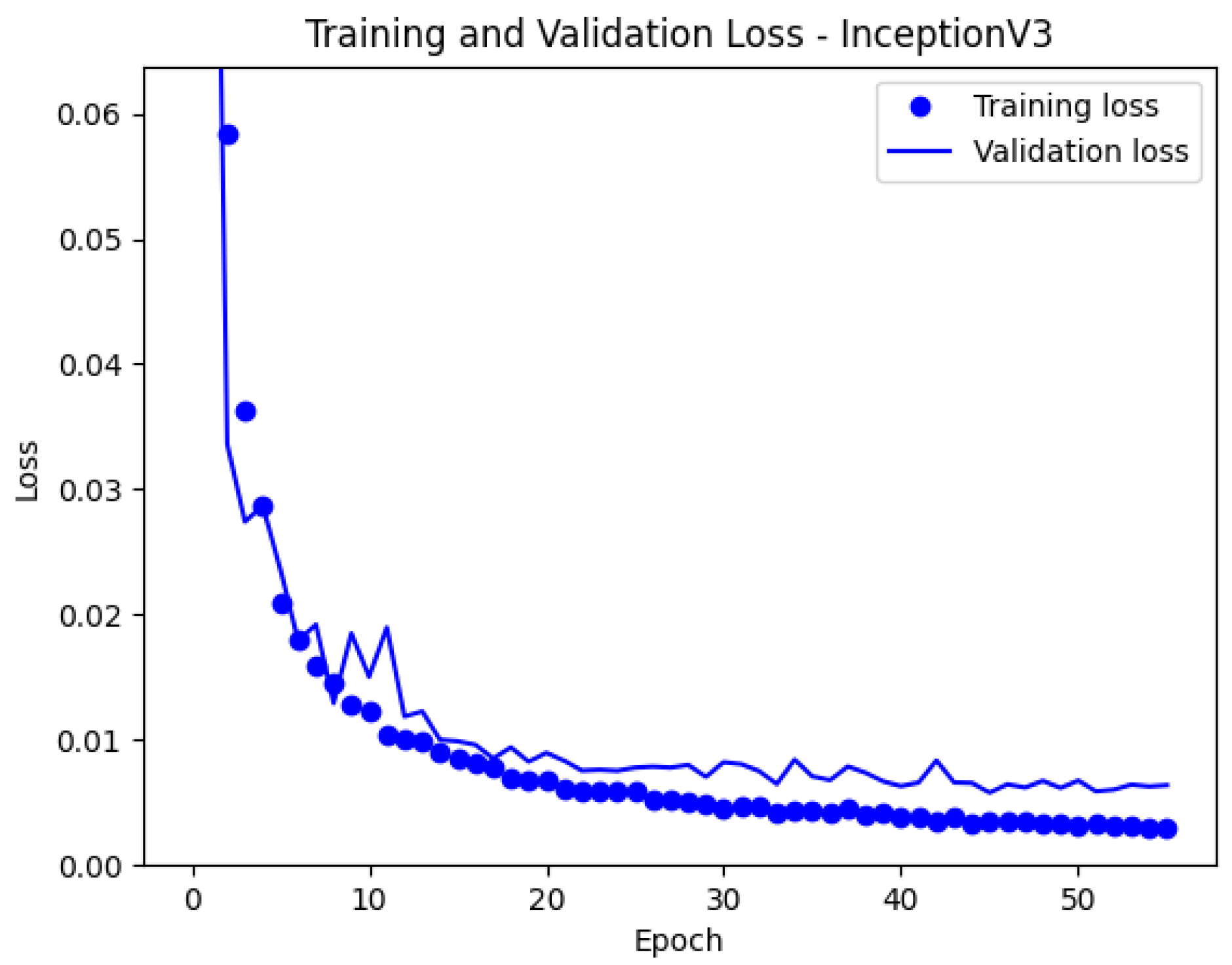 Vehicles 05 00077 g009