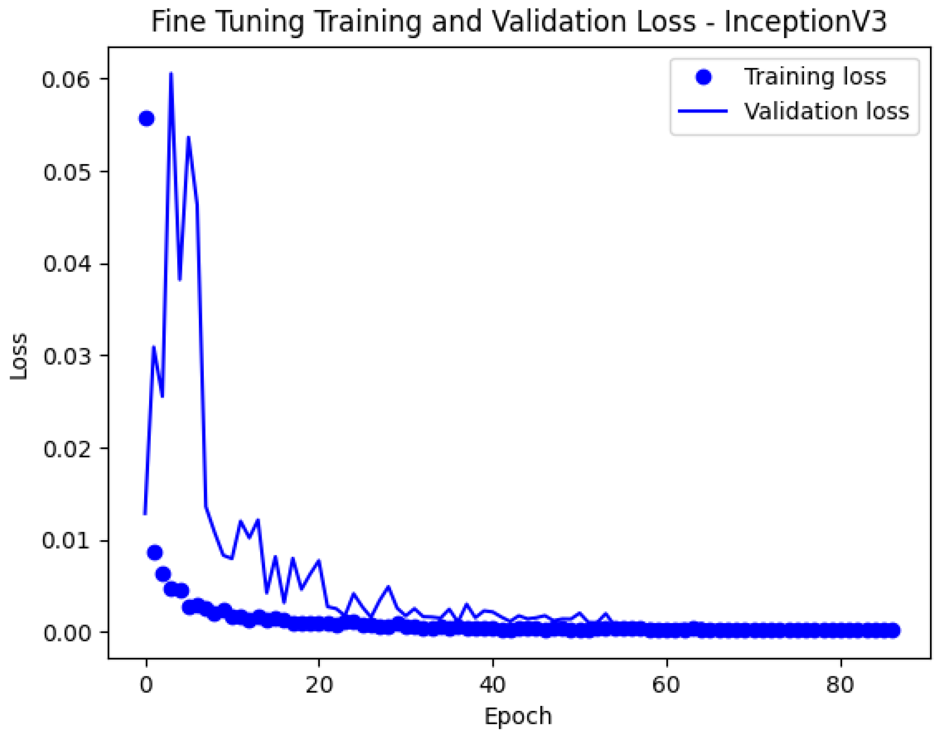 Vehicles 05 00077 g010