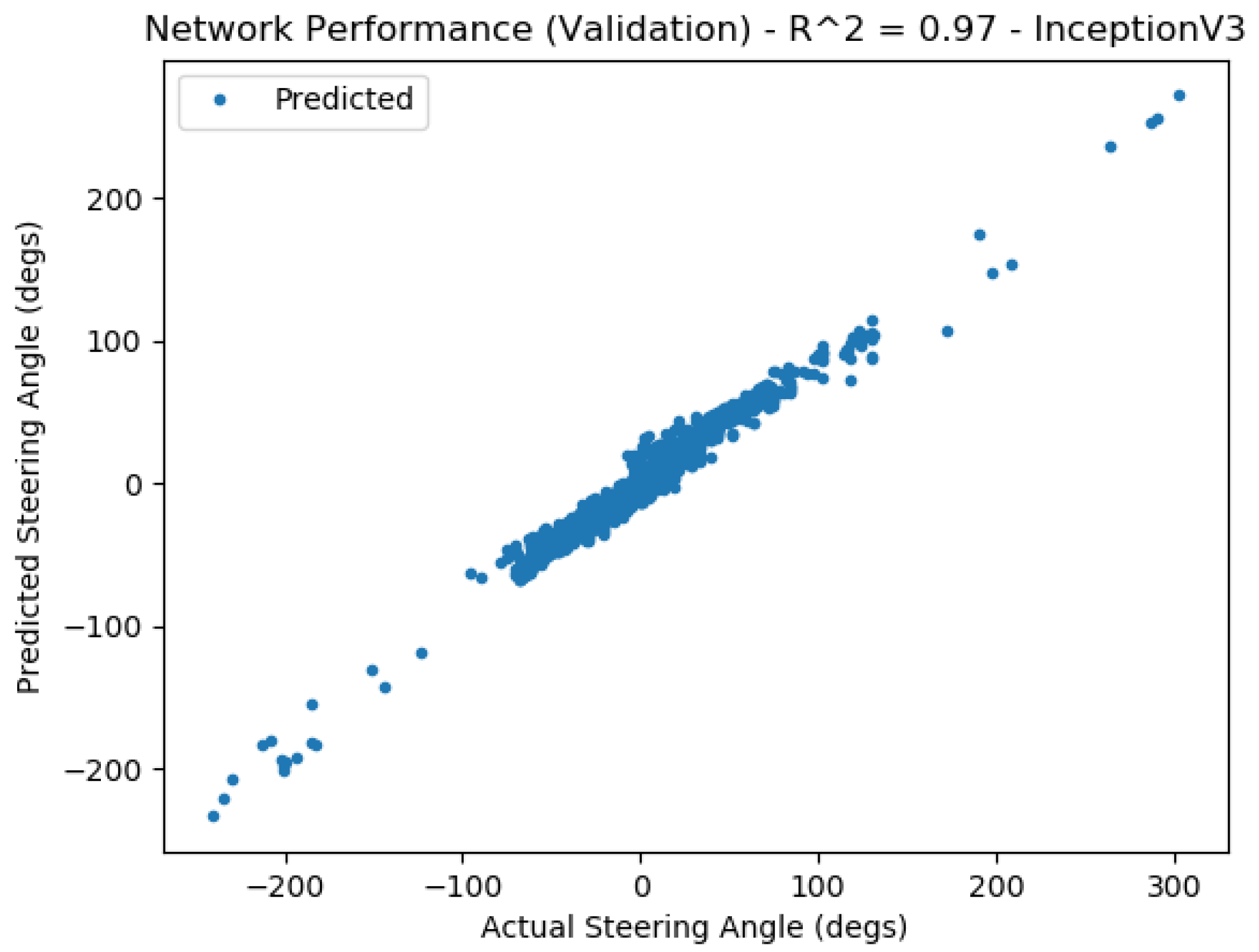 Vehicles 05 00077 g0a10