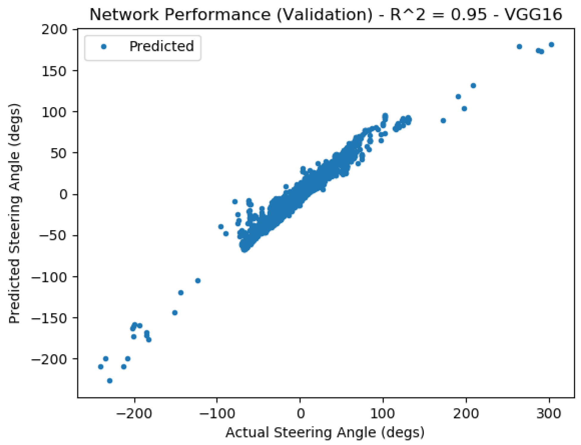 Vehicles 05 00077 g0a13