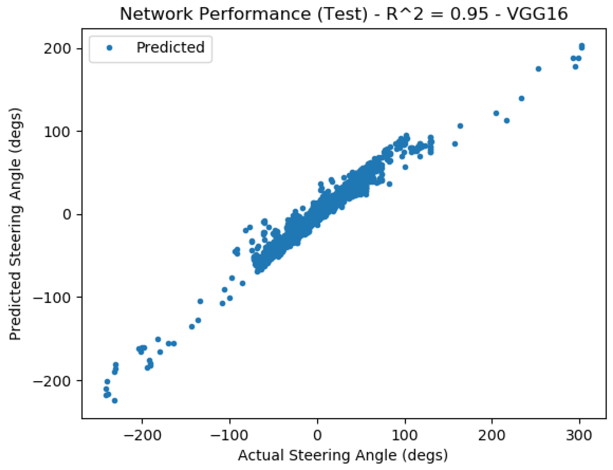 Vehicles 05 00077 g0a14