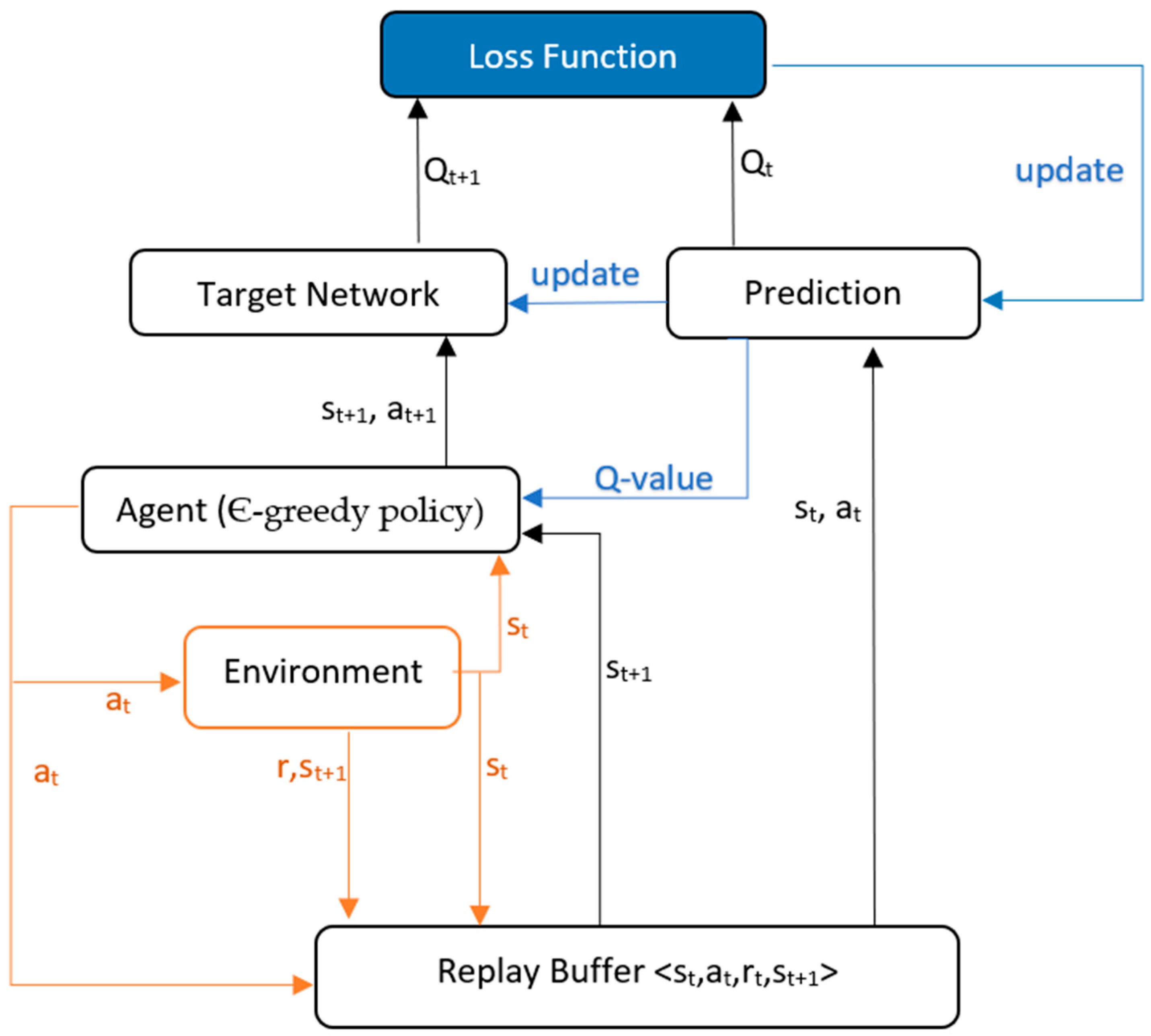 Vehicles 05 00078 g005