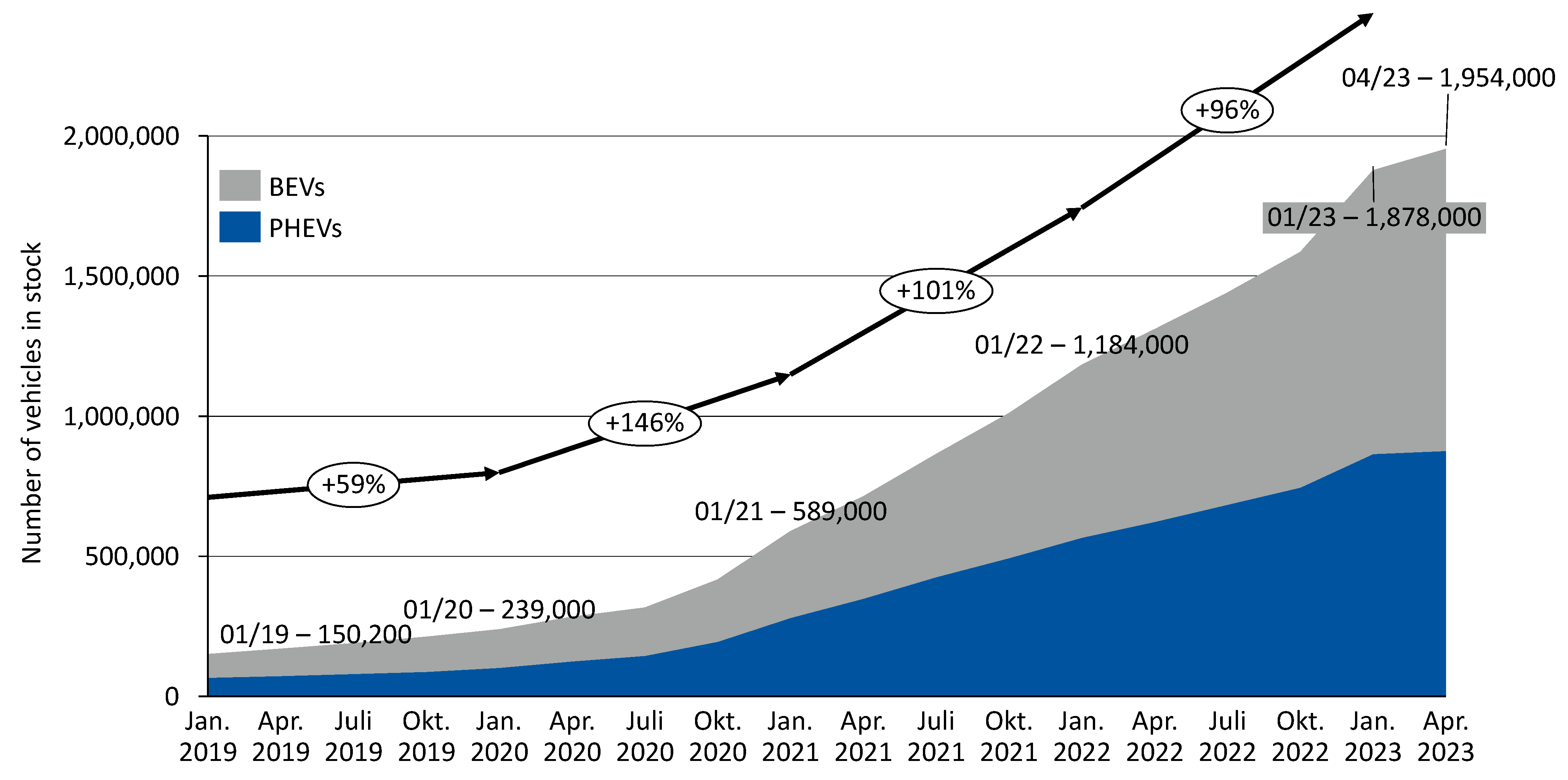Vehicles 05 00079 g001