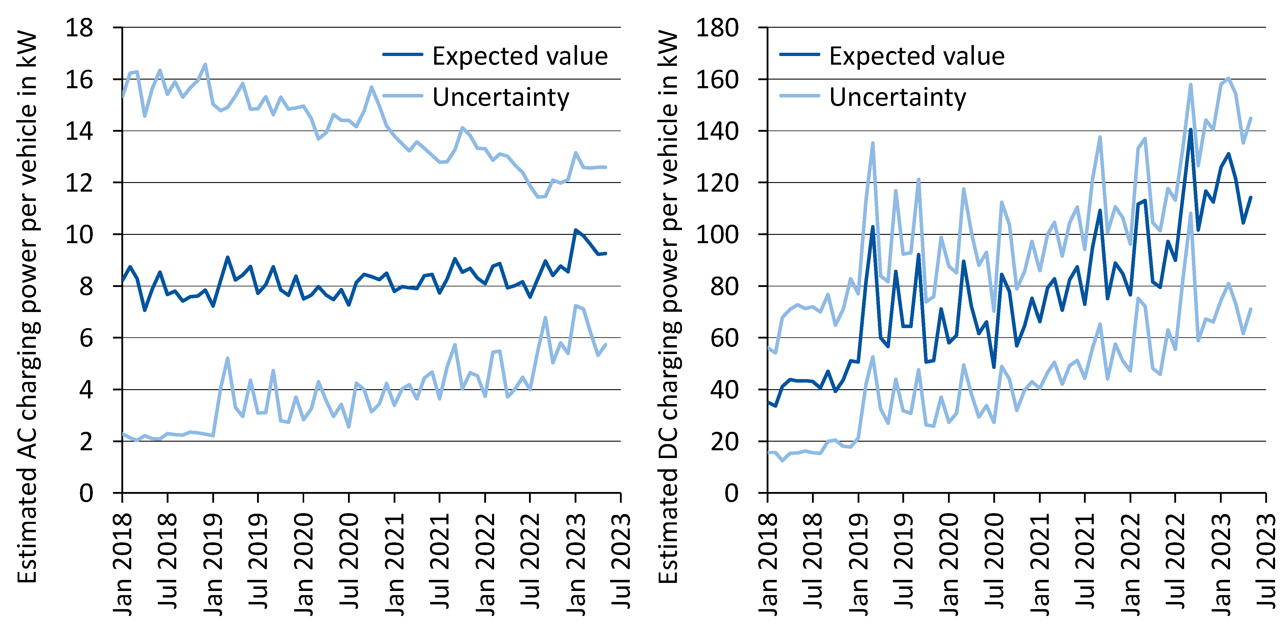 Vehicles 05 00079 g004