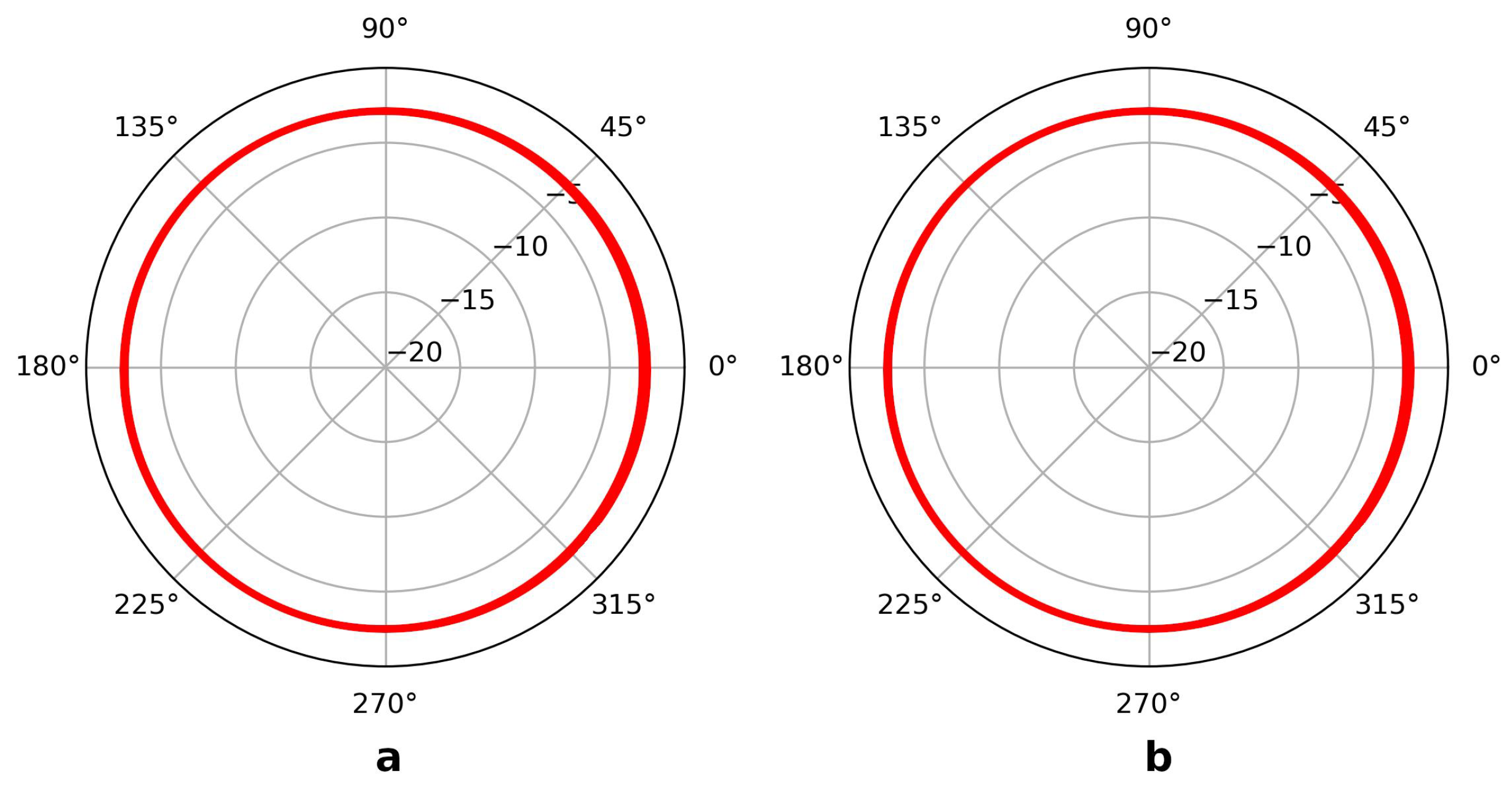 Vehicles 05 00080 g003