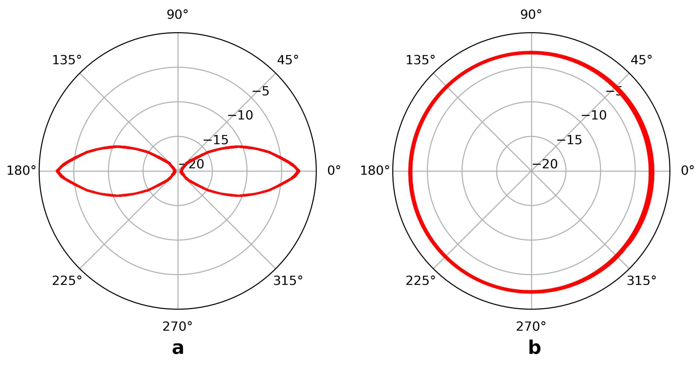 Vehicles 05 00080 g004