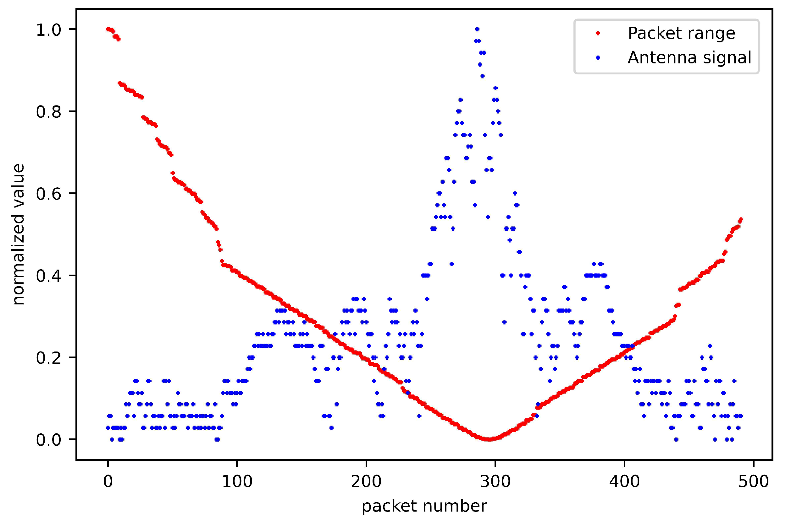 Vehicles 05 00080 g006