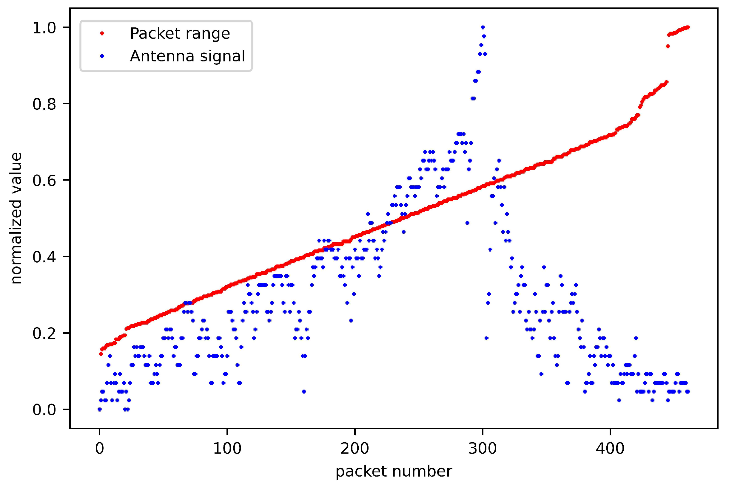 Vehicles 05 00080 g008