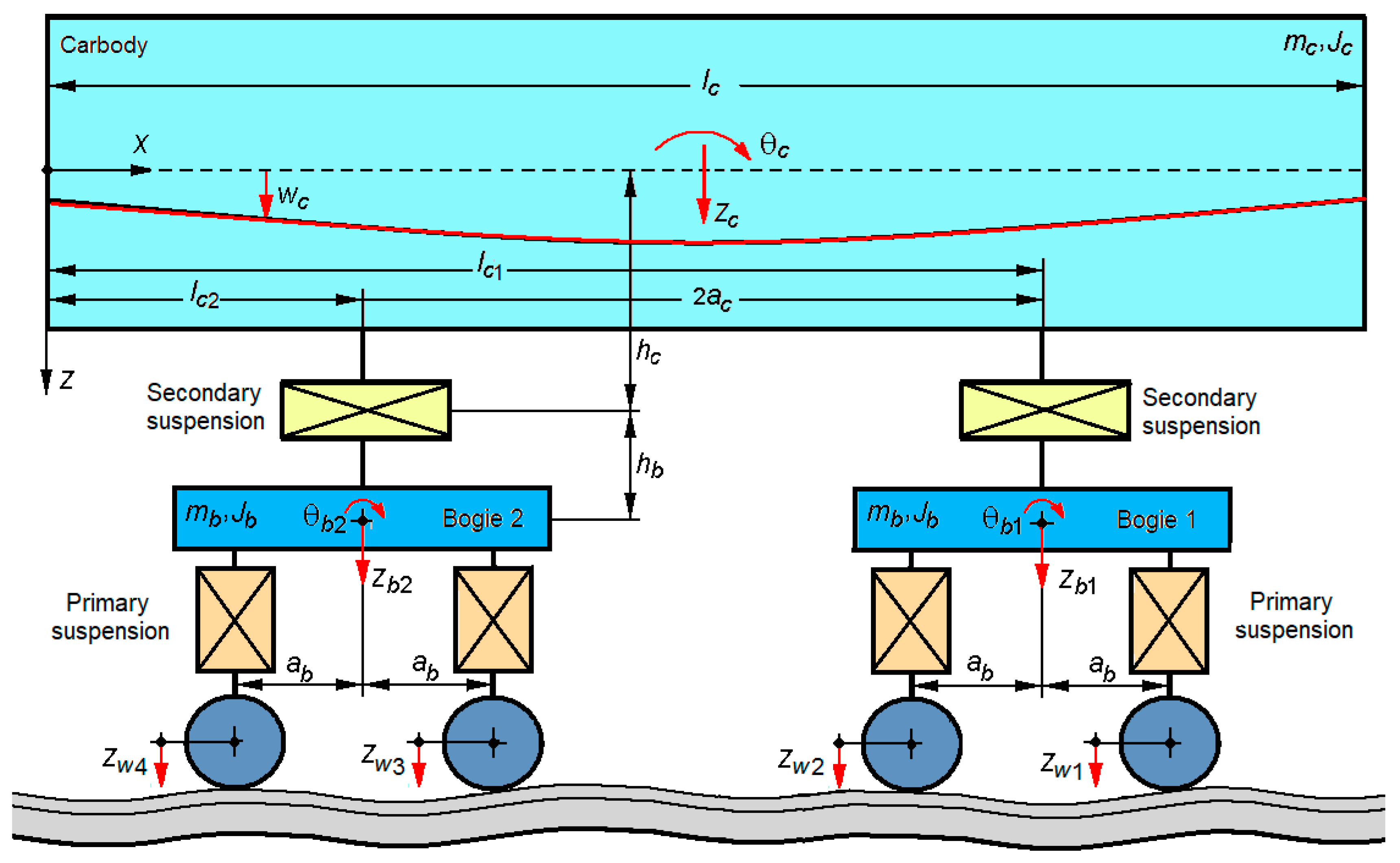 Vehicles 05 00081 g001 Vehicles 05 00081 g001