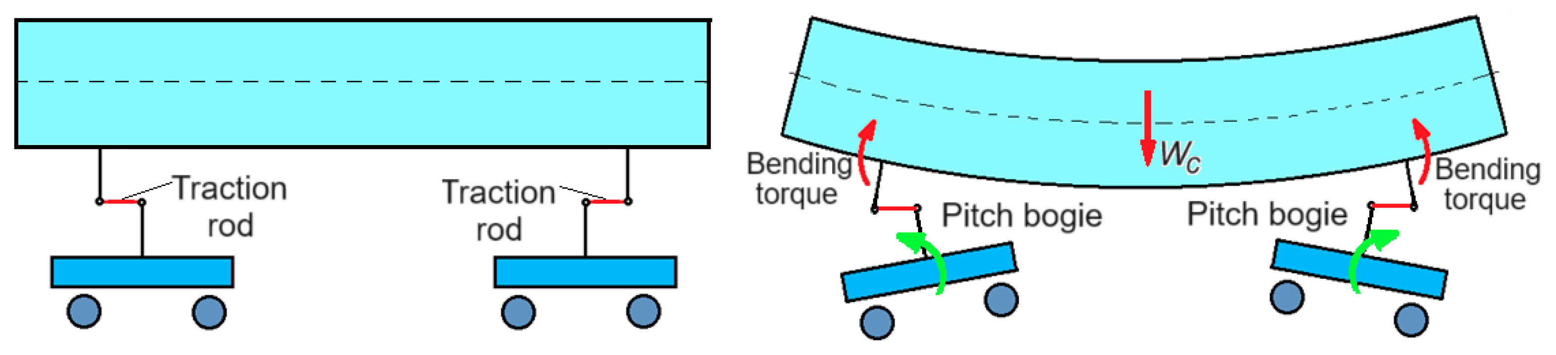 Vehicles 05 00081 g003 Vehicles 05 00081 g003