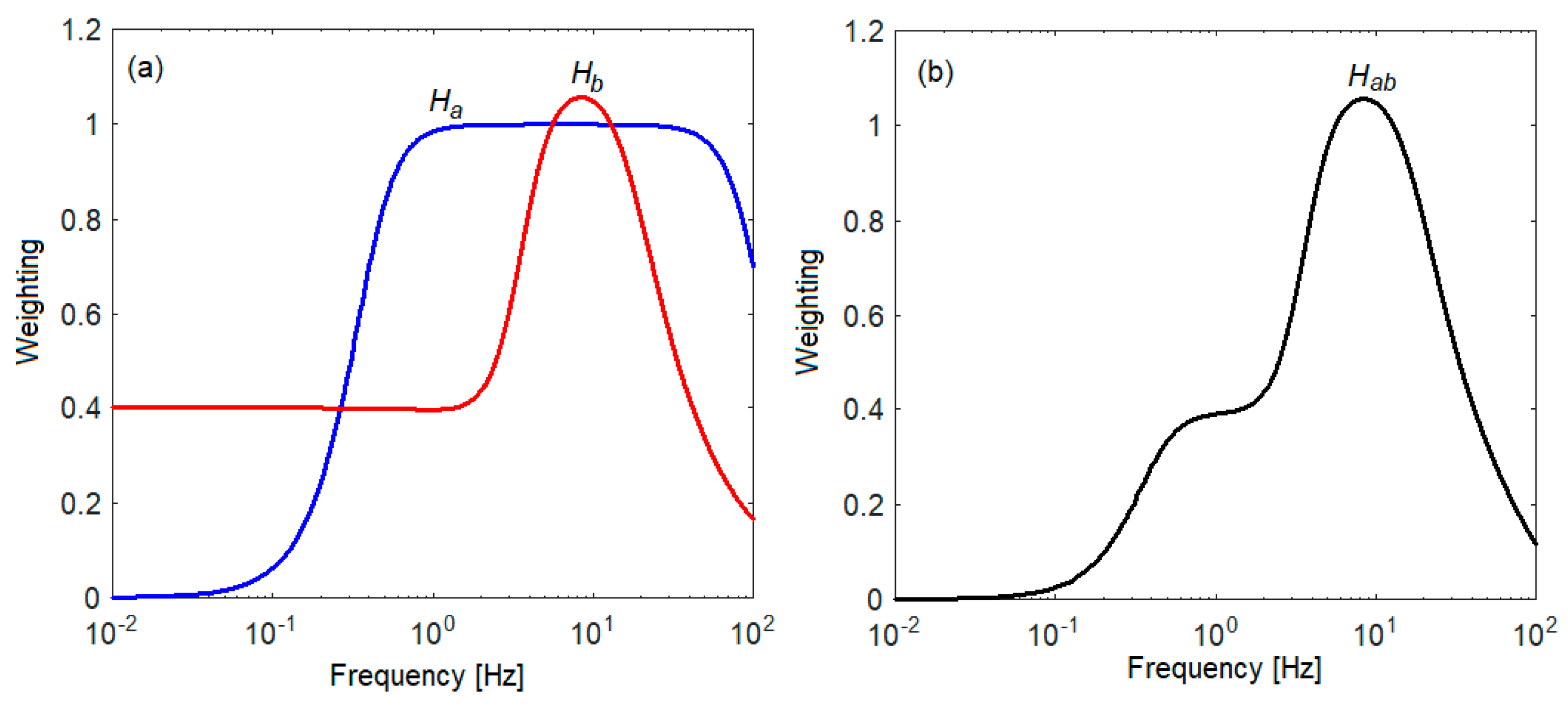Vehicles 05 00081 g005 Vehicles 05 00081 g005