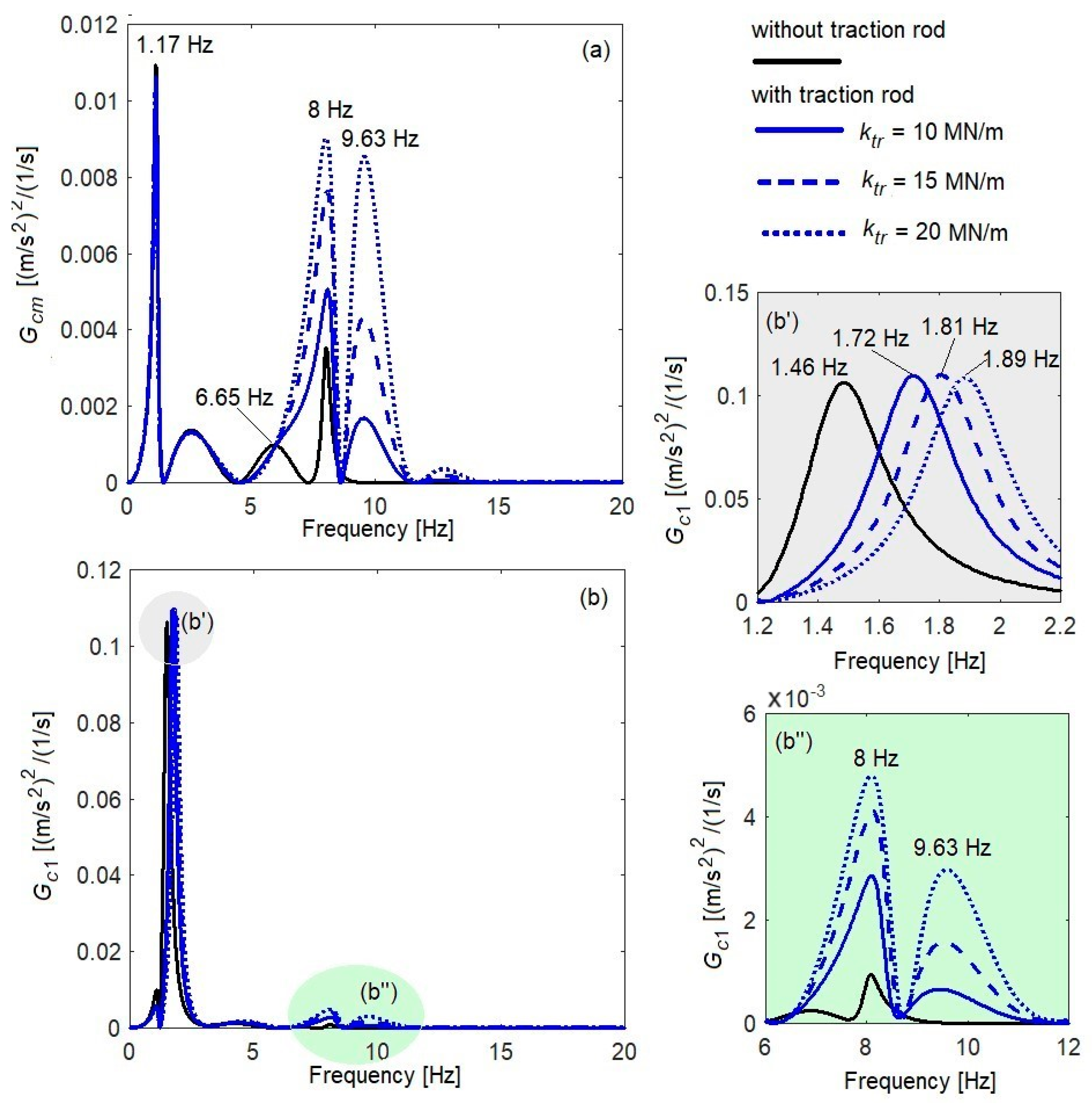 Vehicles 05 00081 g006 Vehicles 05 00081 g006