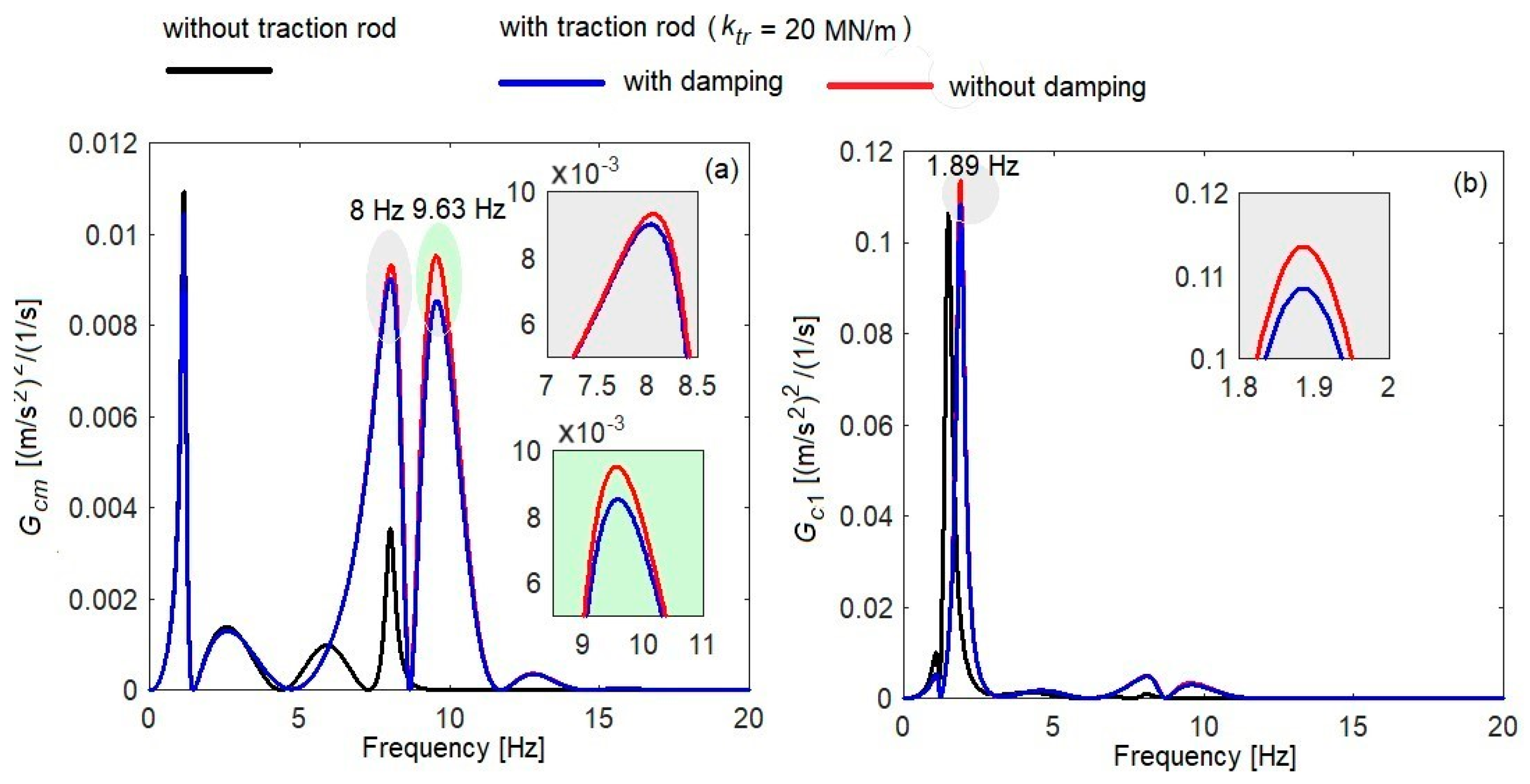 Vehicles 05 00081 g007 Vehicles 05 00081 g007