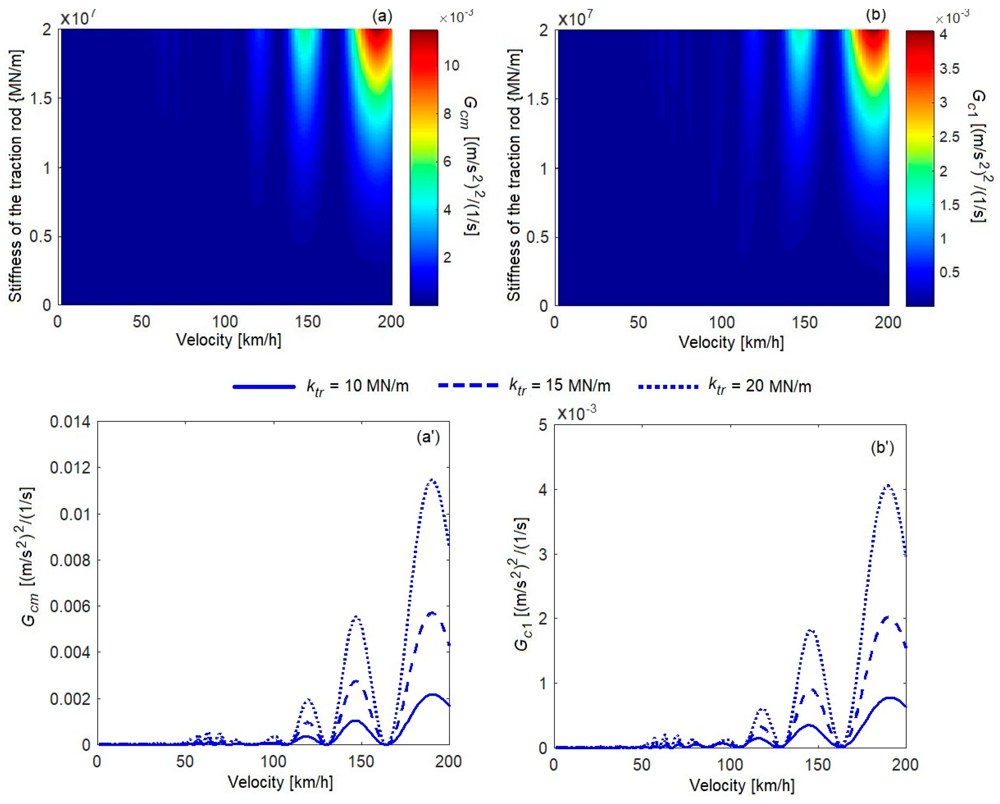 Vehicles 05 00081 g010 Vehicles 05 00081 g010