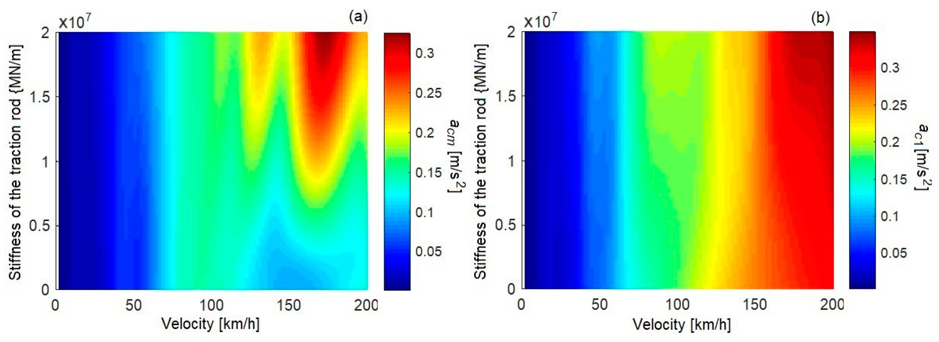 Vehicles 05 00081 g011 Vehicles 05 00081 g011
