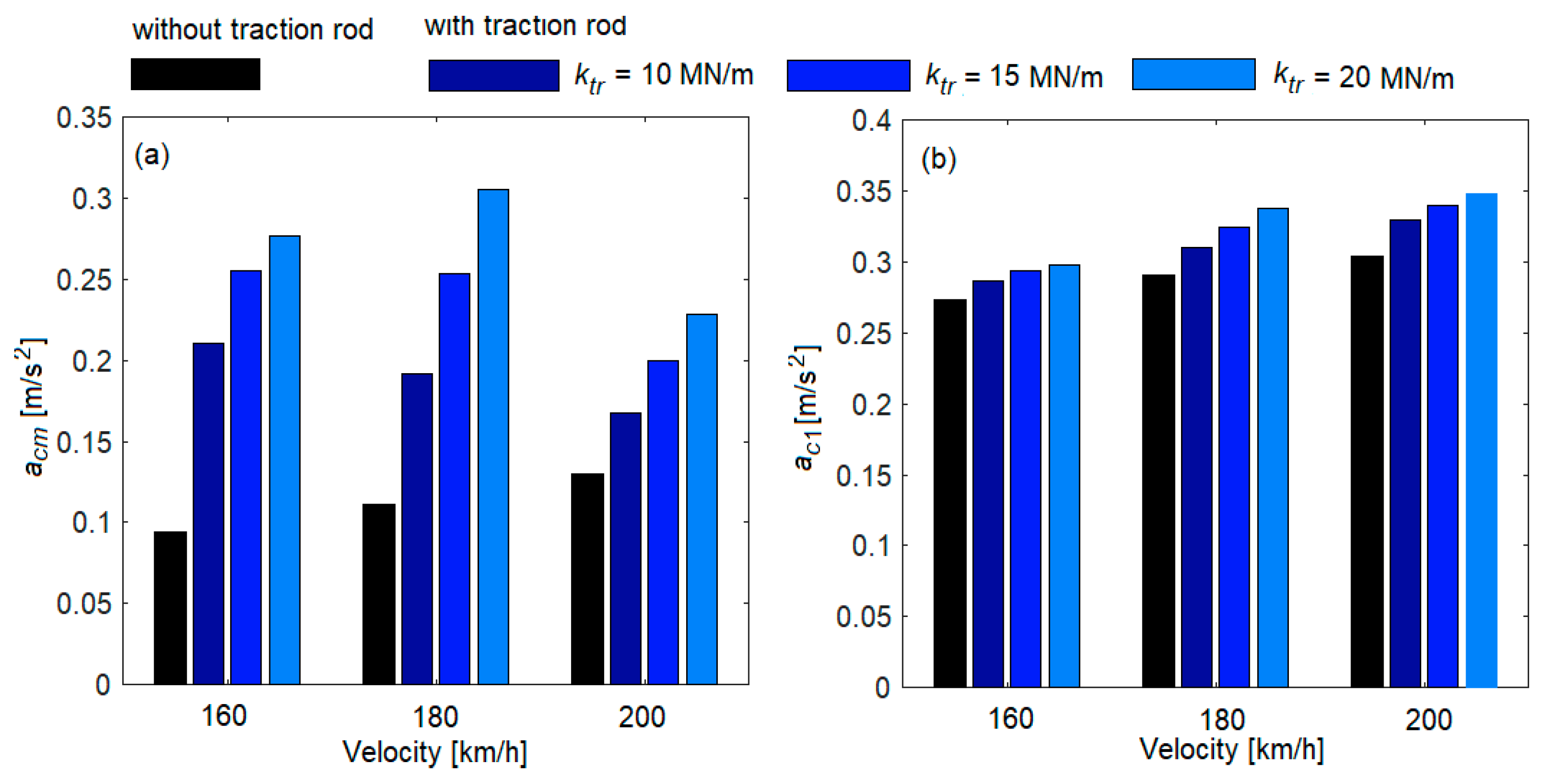 Vehicles 05 00081 g012 Vehicles 05 00081 g012