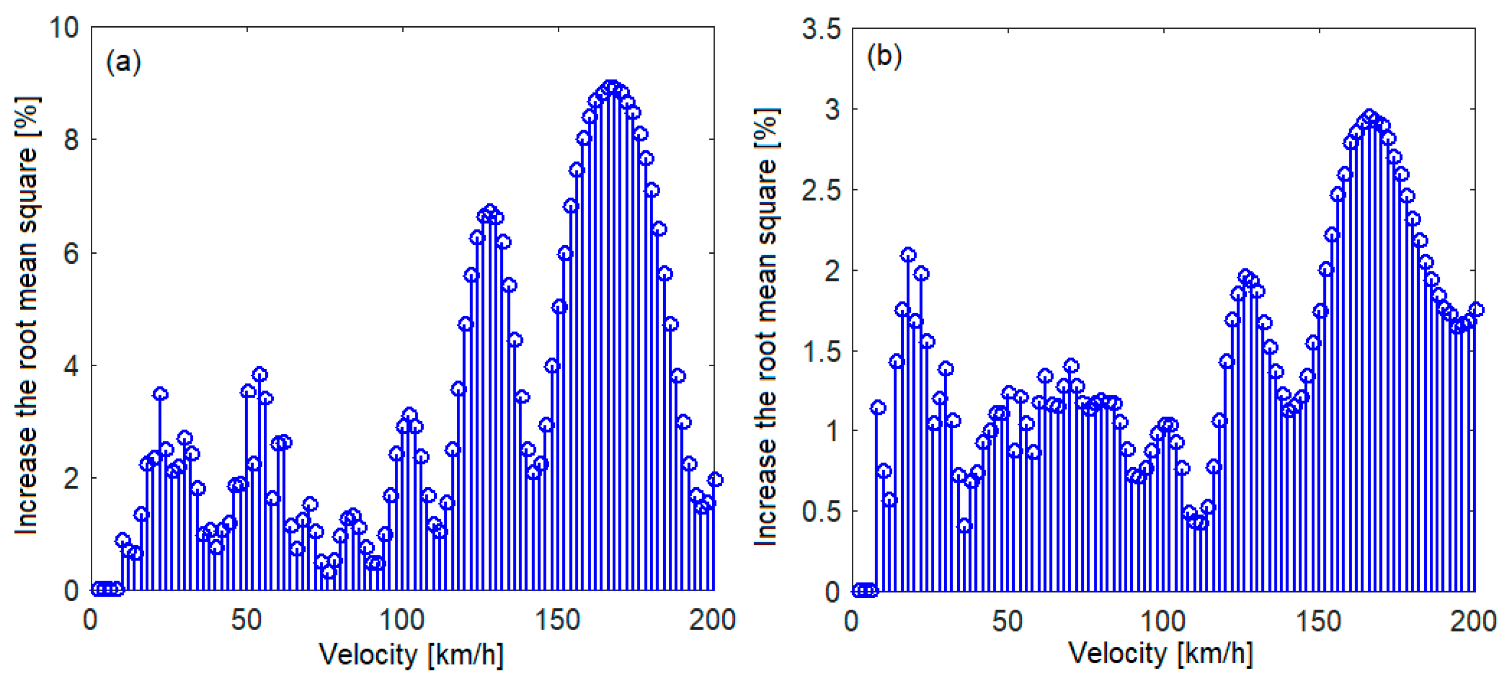 Vehicles 05 00081 g014 Vehicles 05 00081 g014