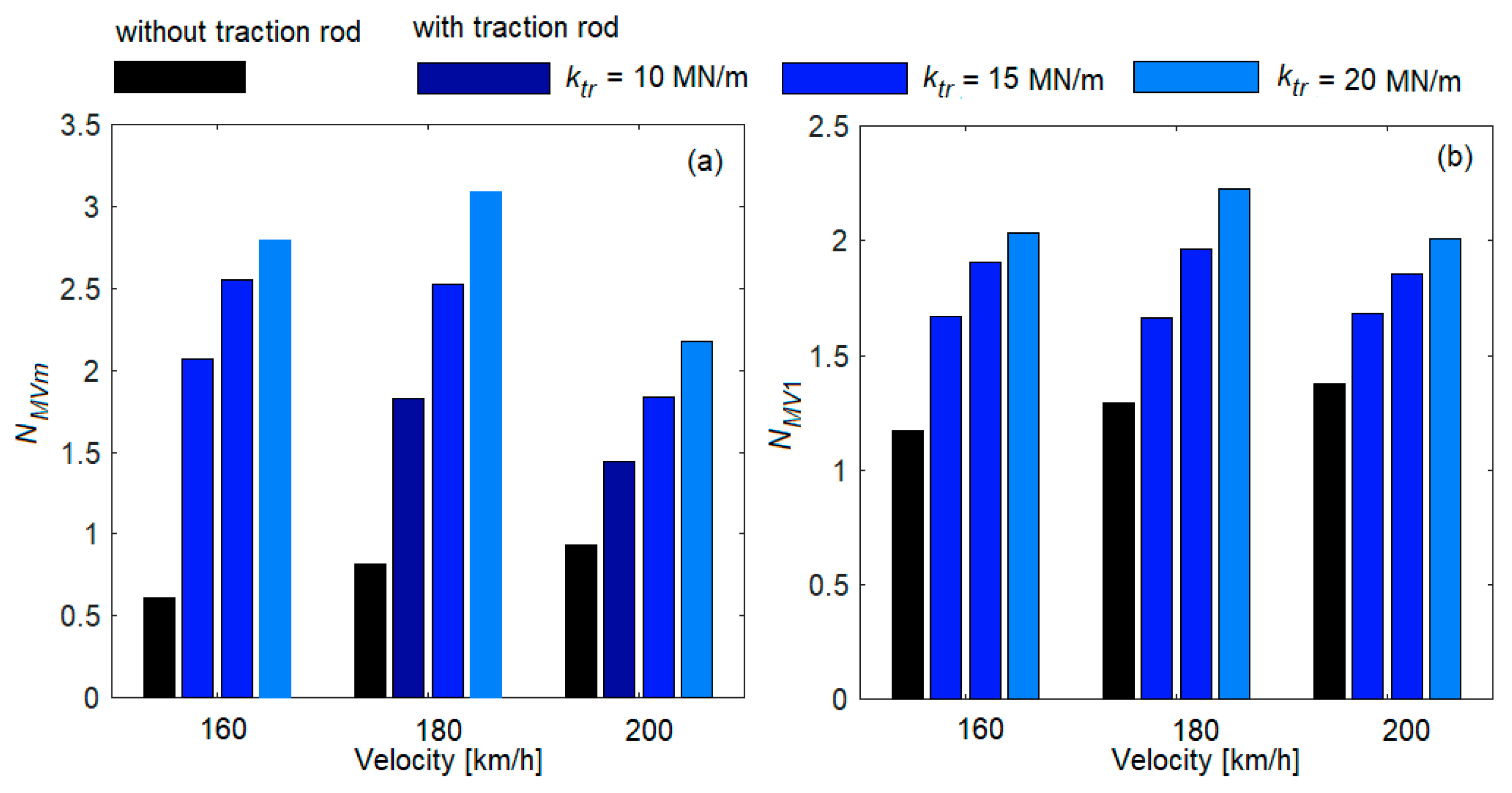Vehicles 05 00081 g016 Vehicles 05 00081 g016