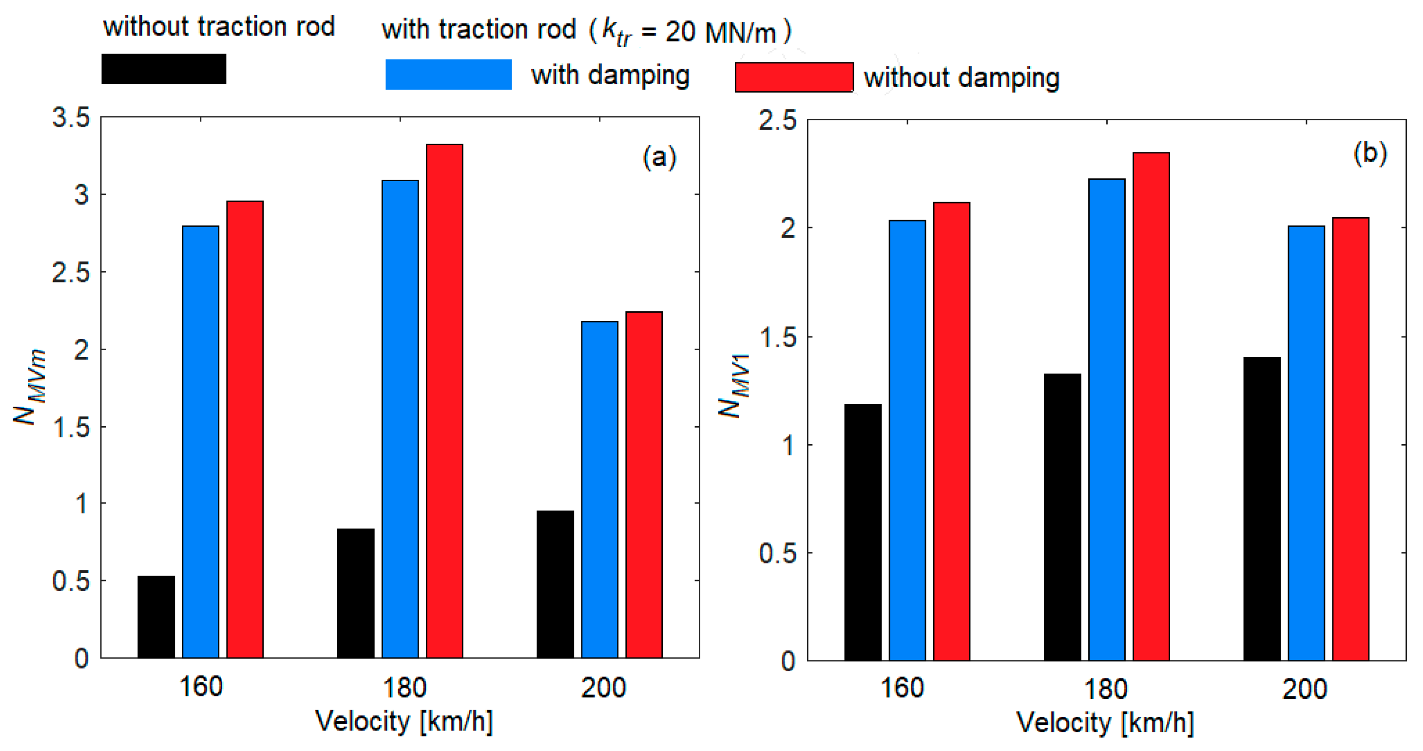 Vehicles 05 00081 g017 Vehicles 05 00081 g017