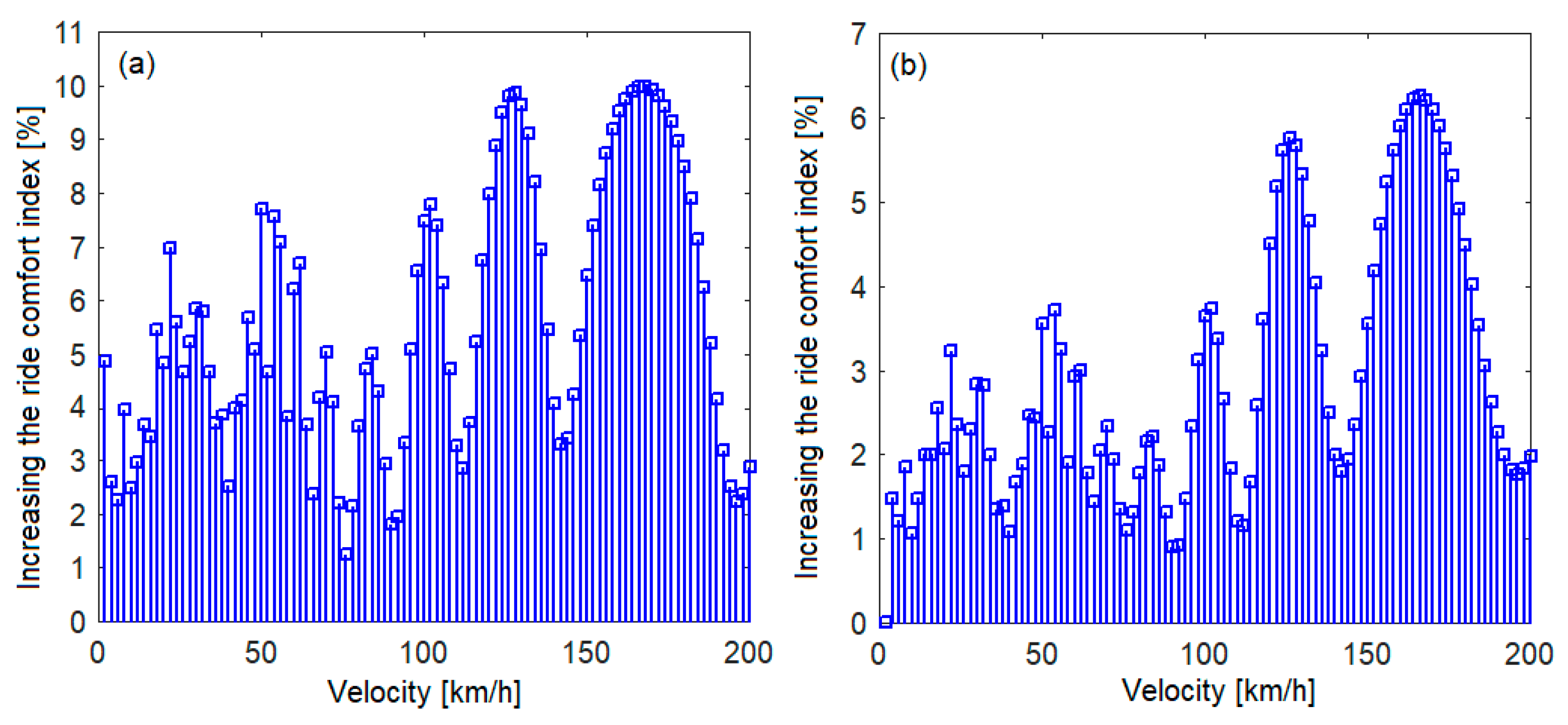 Vehicles 05 00081 g018 Vehicles 05 00081 g018