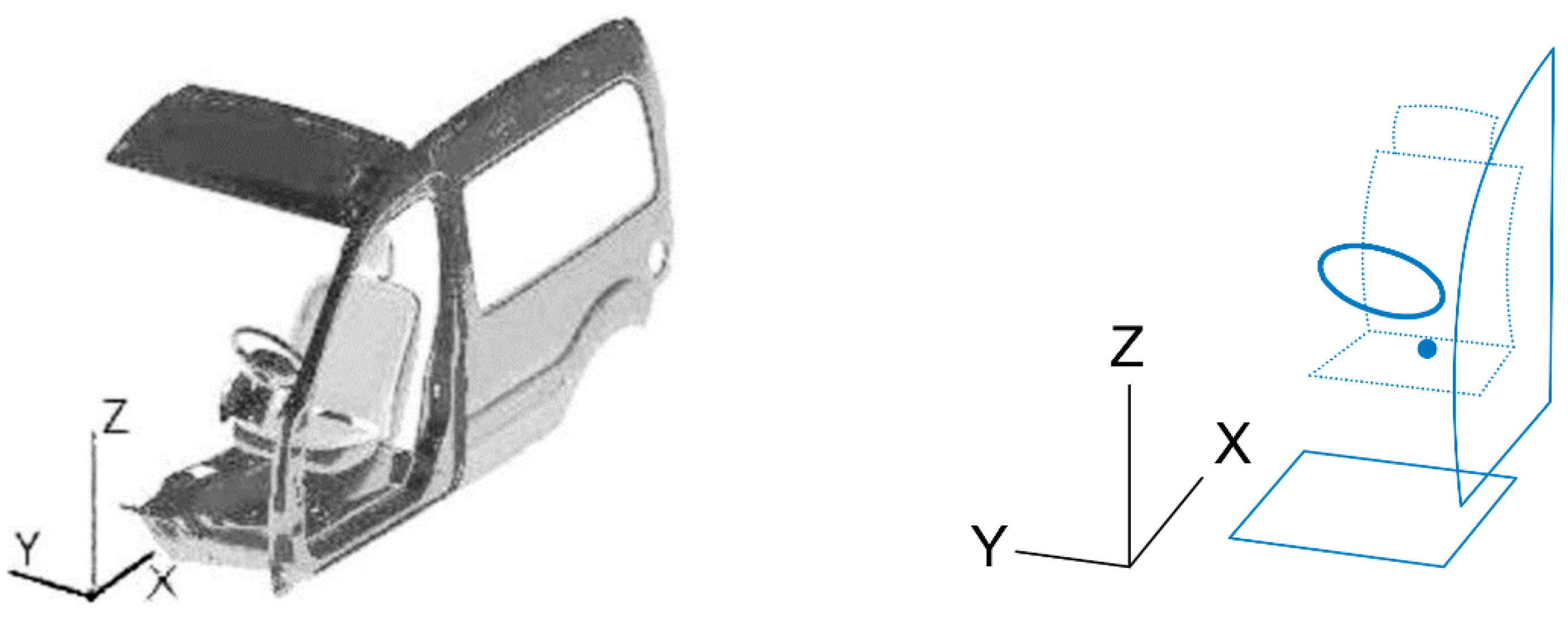 Vehicles Free FullText Senior Drivers’ Body Movement Strategies