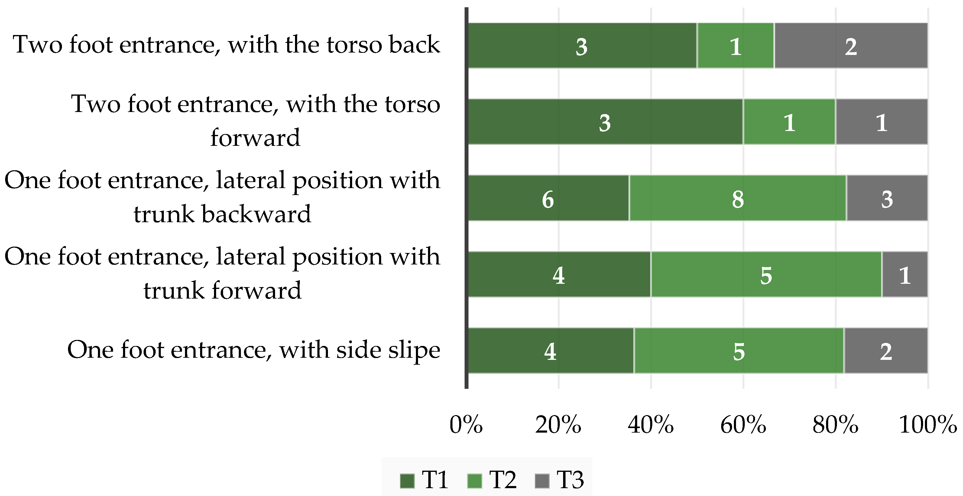 Vehicles Free FullText Senior Drivers’ Body Movement Strategies