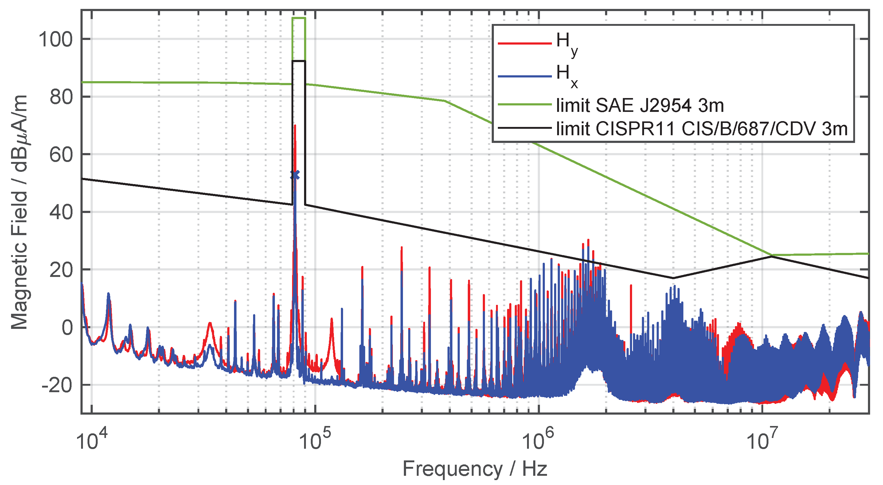 Vehicles 05 00083 g014