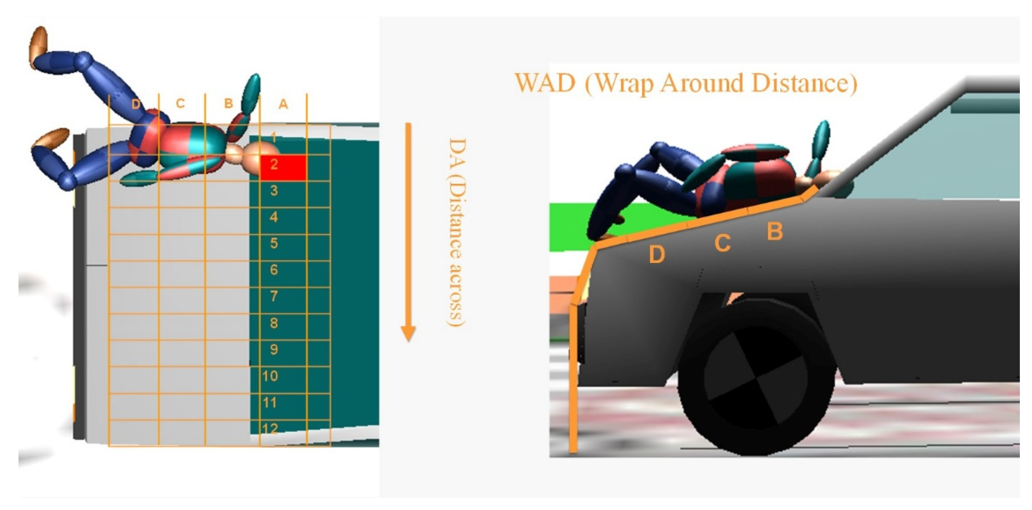 Vehicles 05 00084 g005