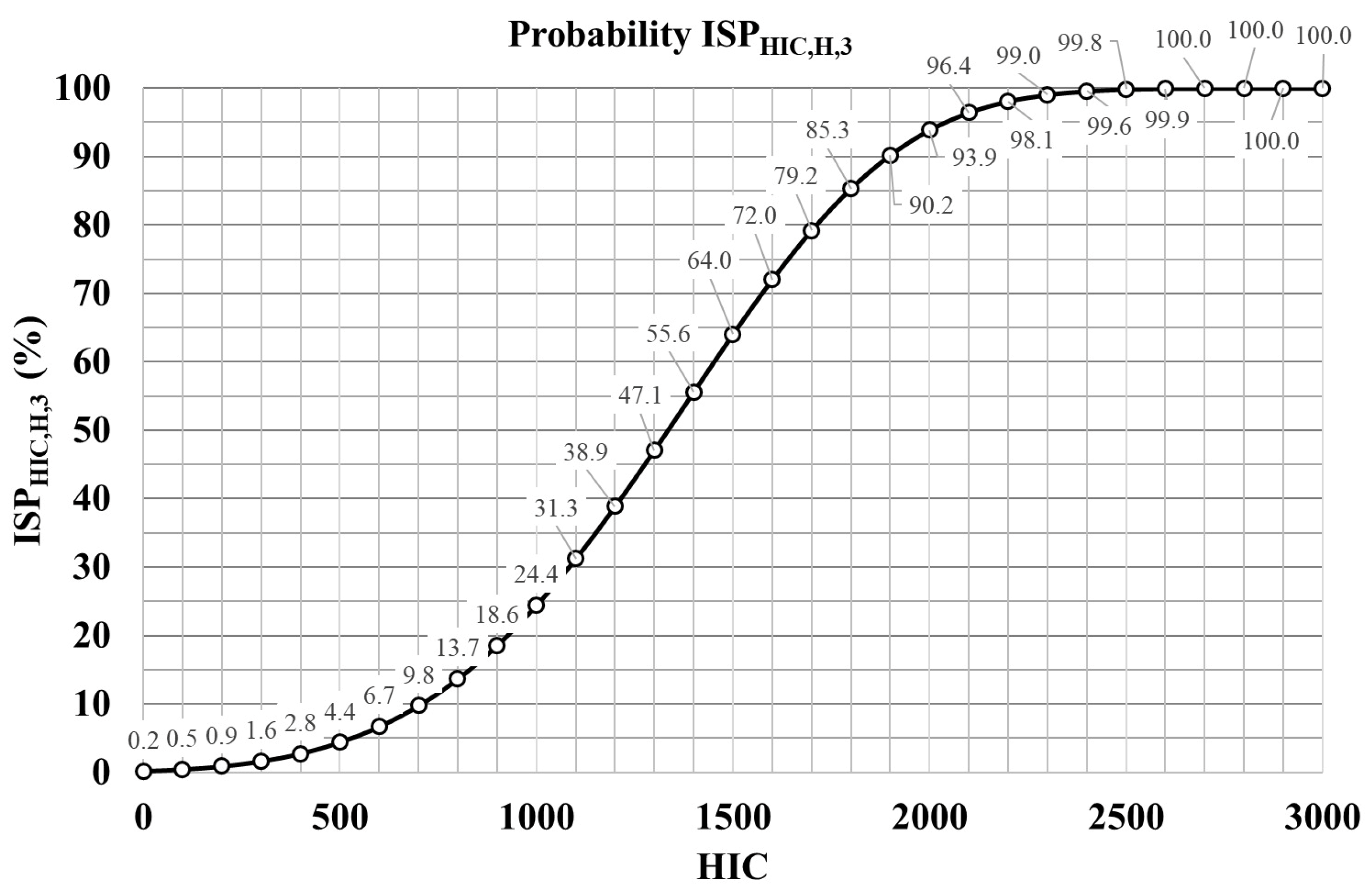 Vehicles 05 00084 g006