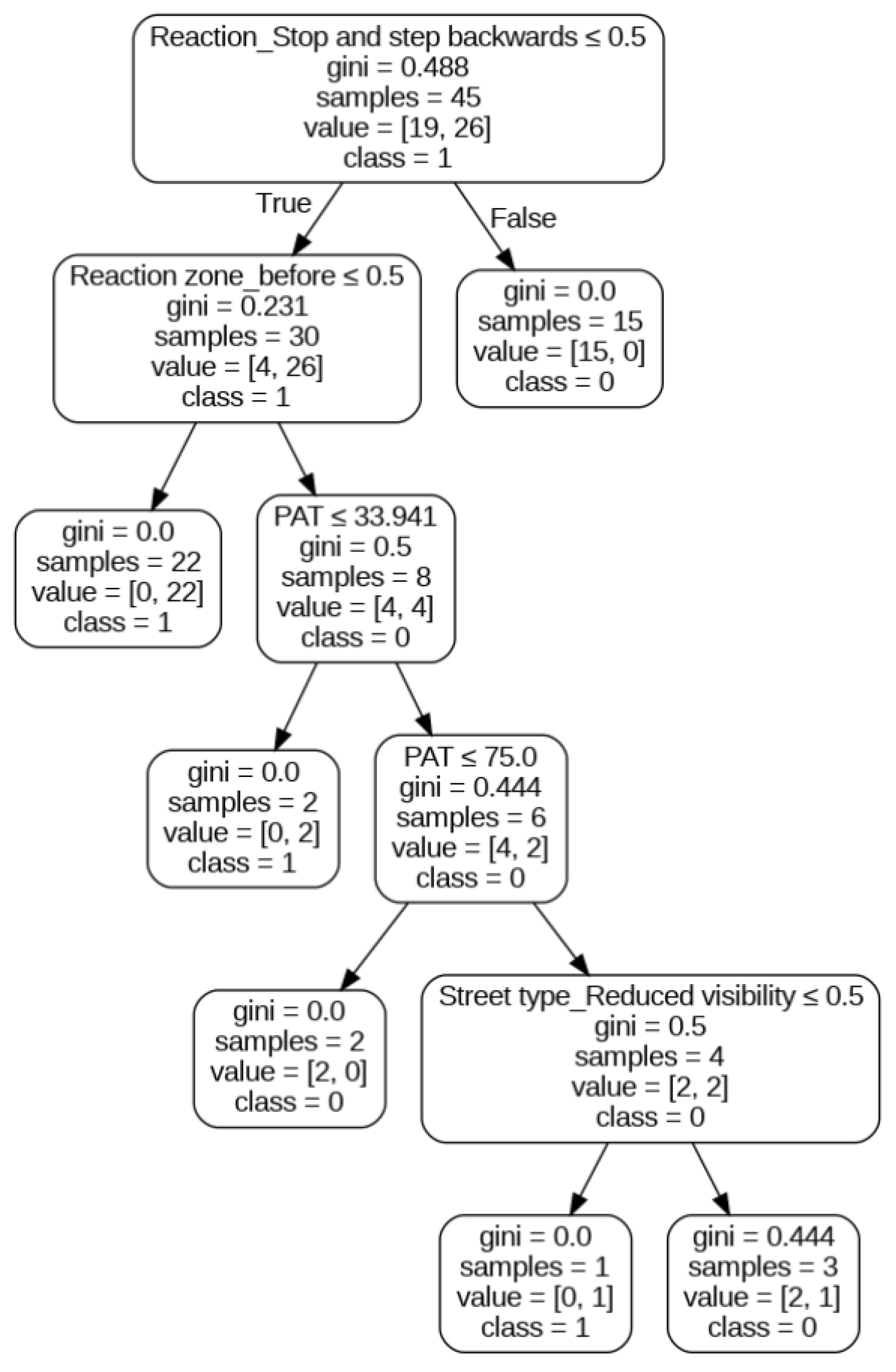 Vehicles 05 00084 g008