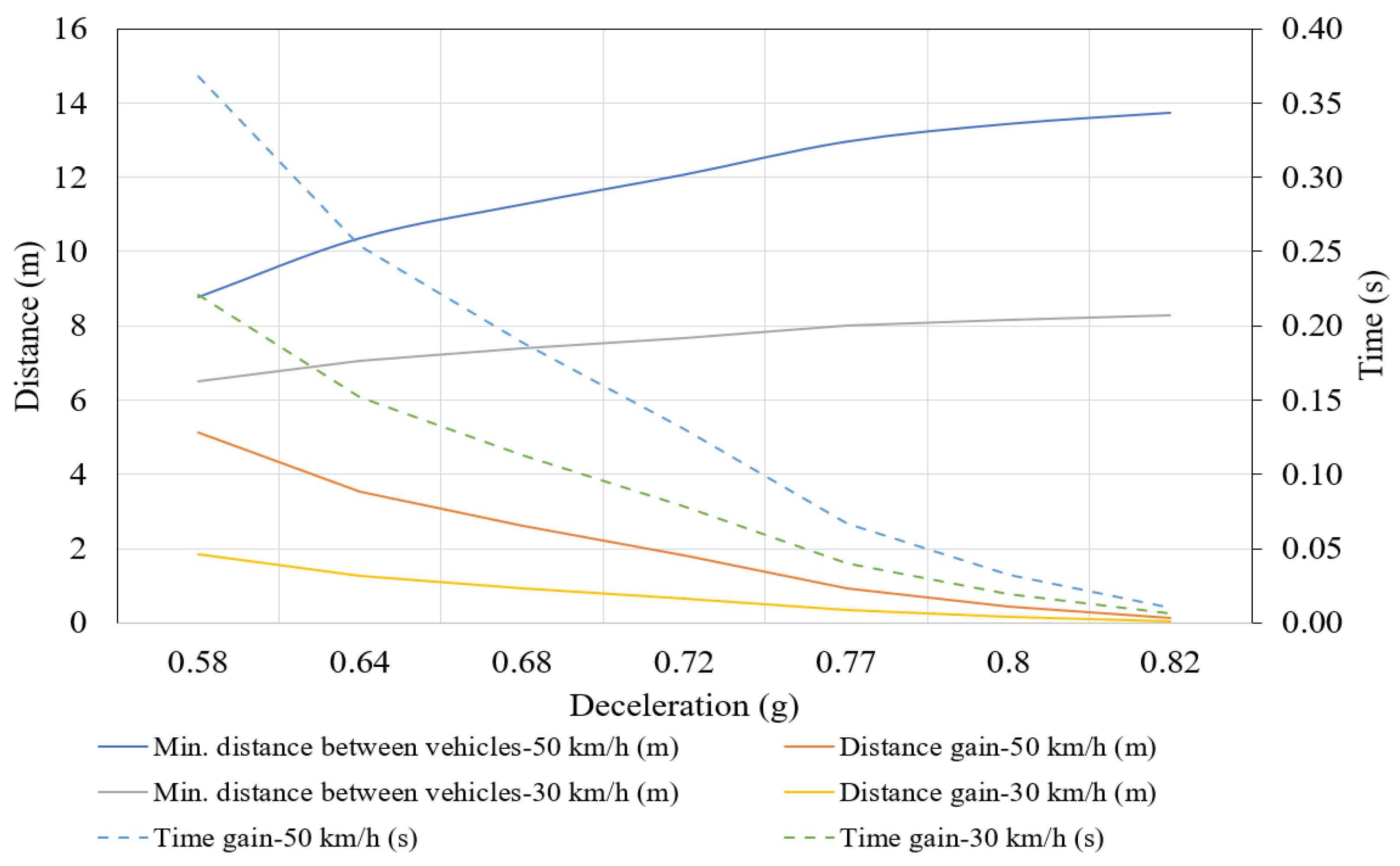 Vehicles 05 00084 g012