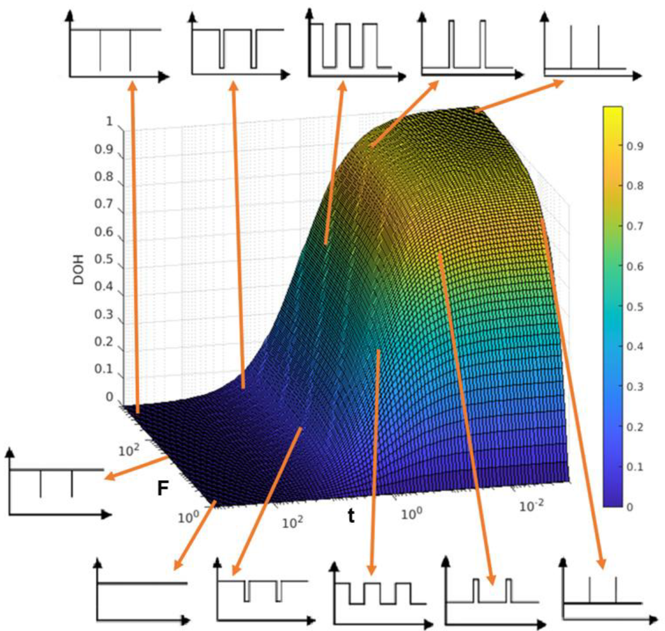 Vehicles 05 00085 g003