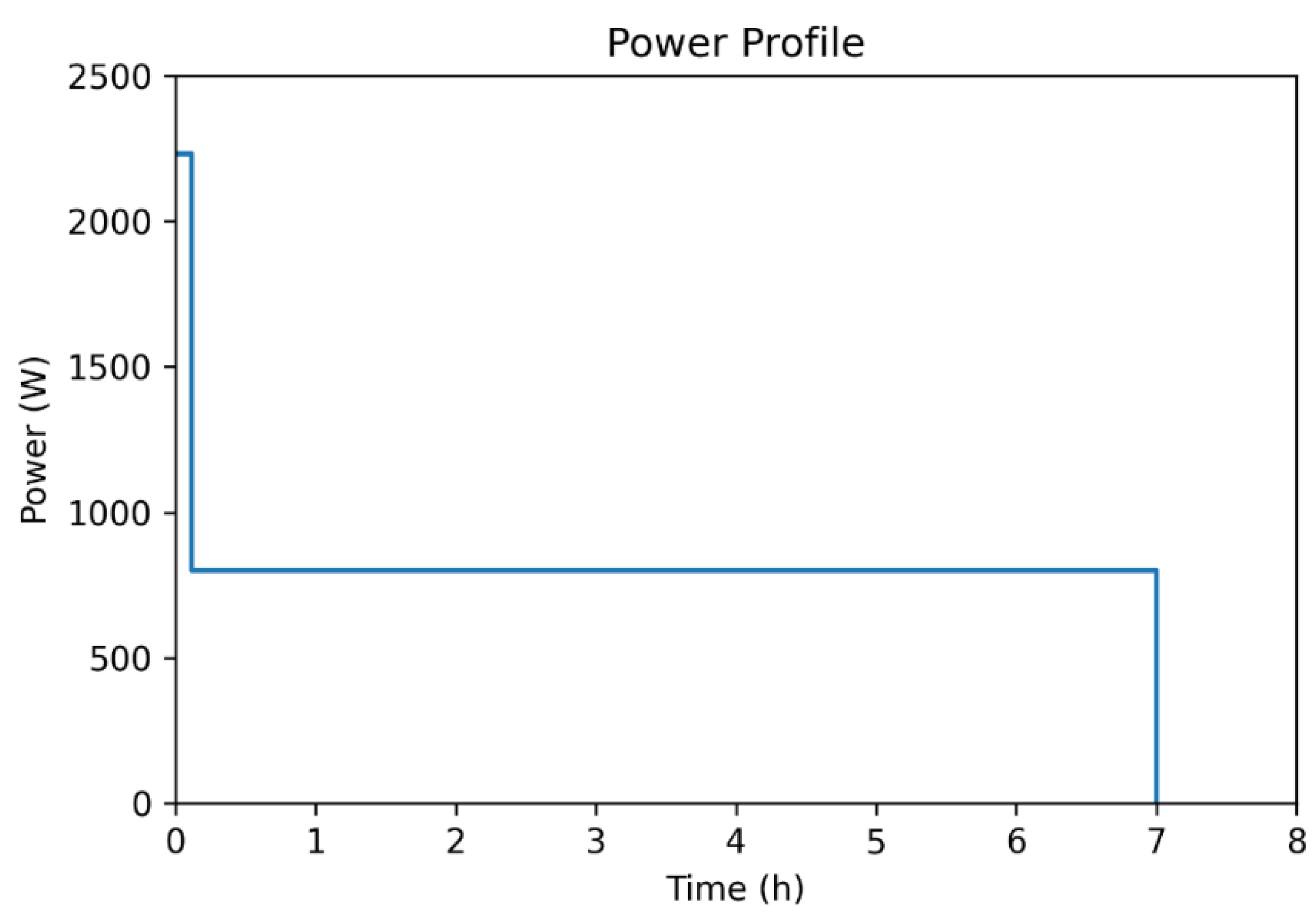 Vehicles 05 00085 g004
