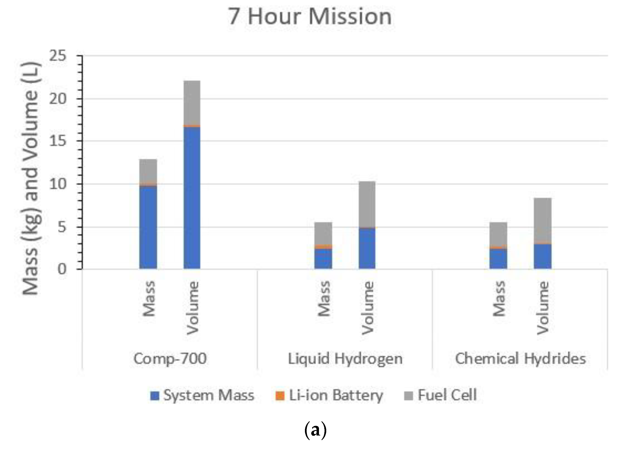 Vehicles 05 00085 g005a