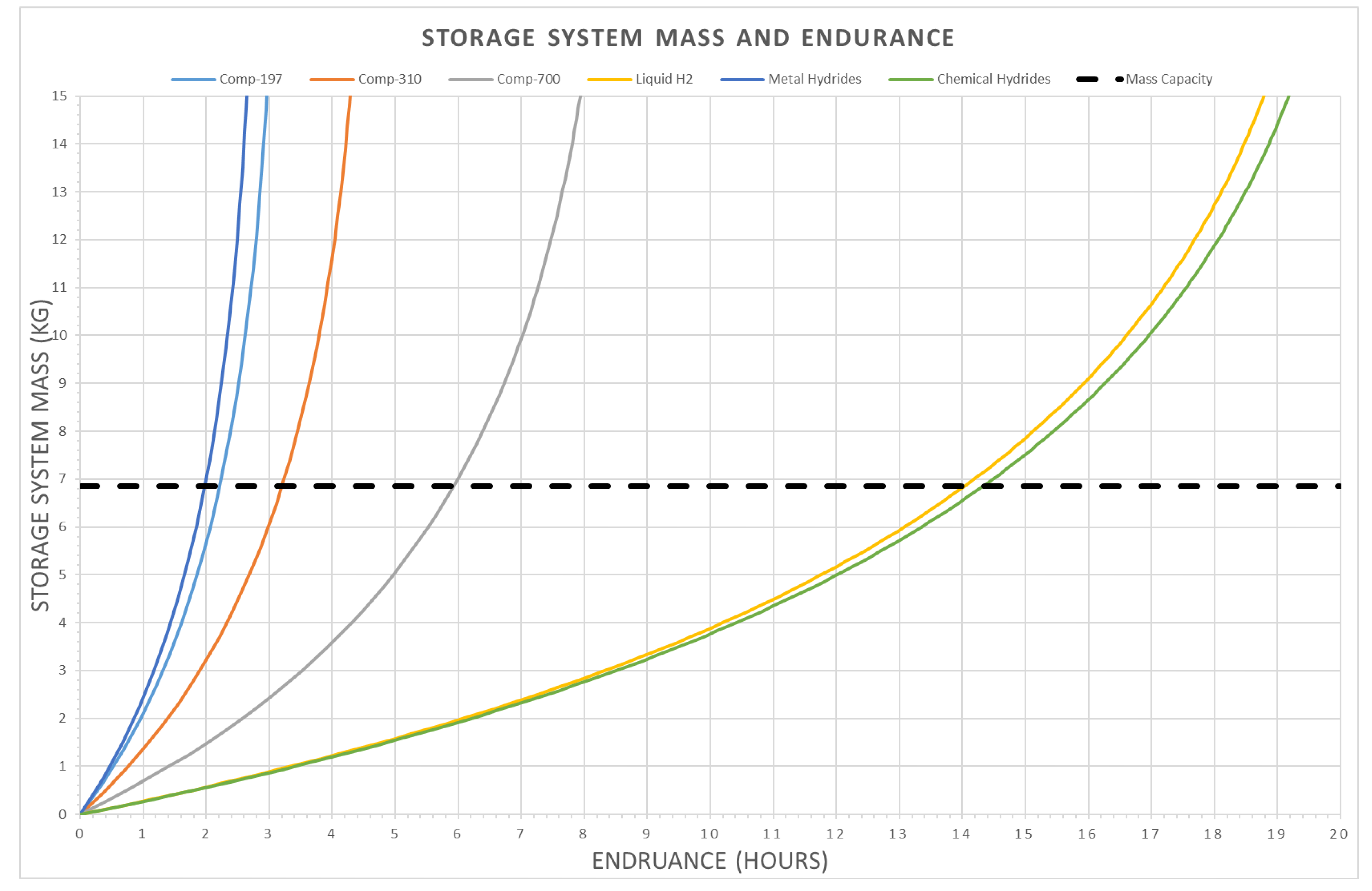 Vehicles 05 00085 g006