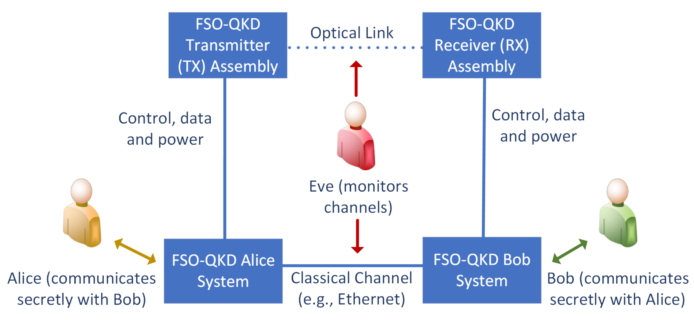 Vehicles 05 00086 g002