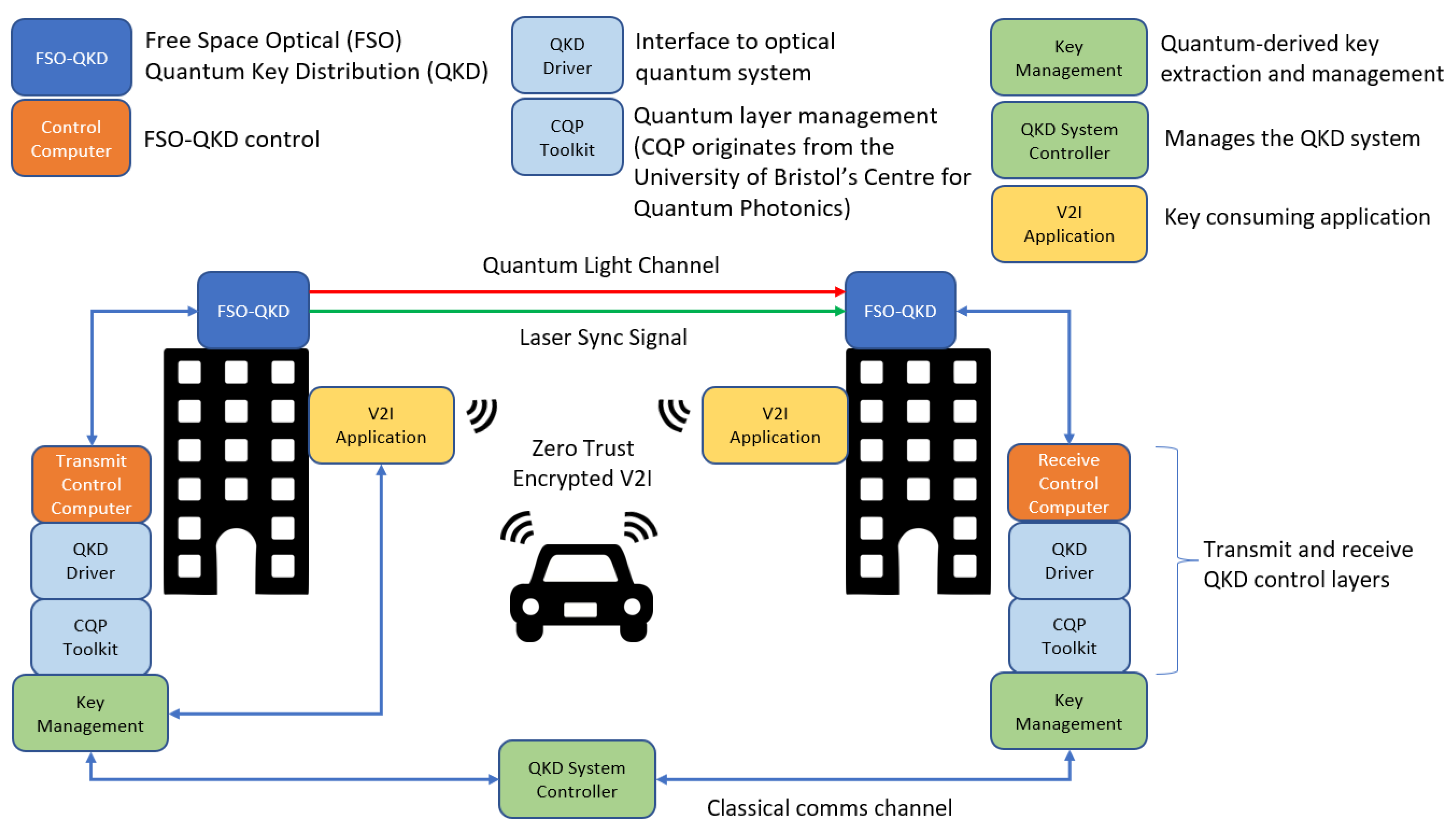 Vehicles 05 00086 g003