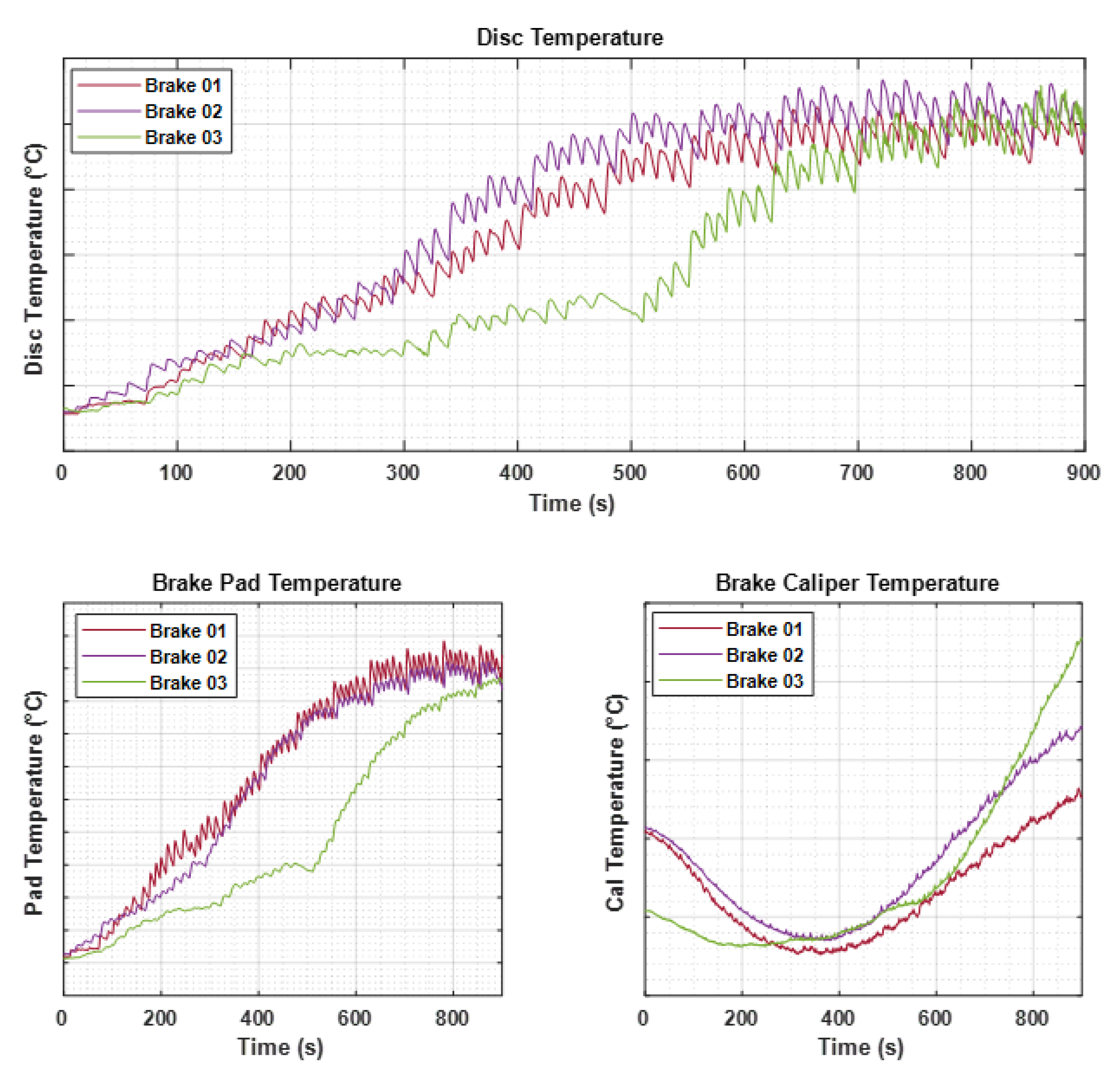 Vehicles 05 00087 g004