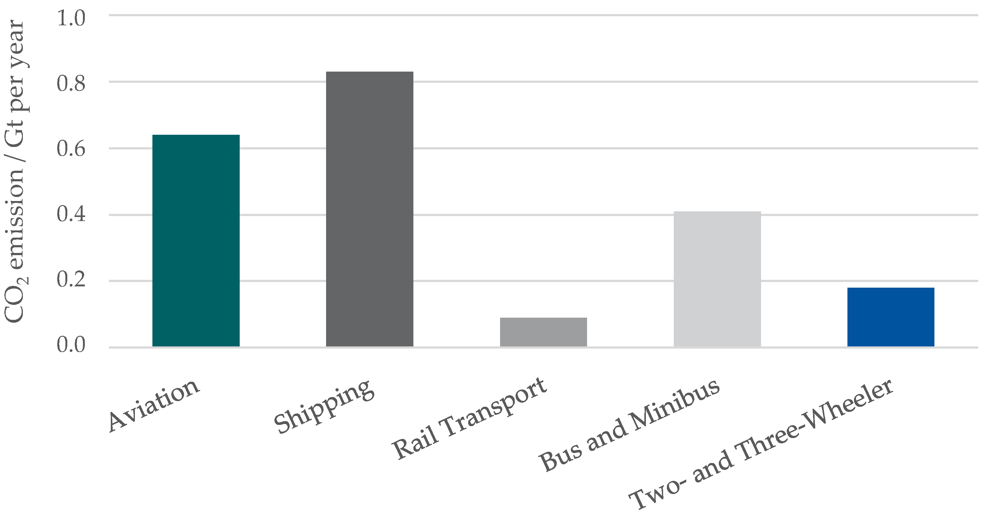 Vehicles 05 00088 g001