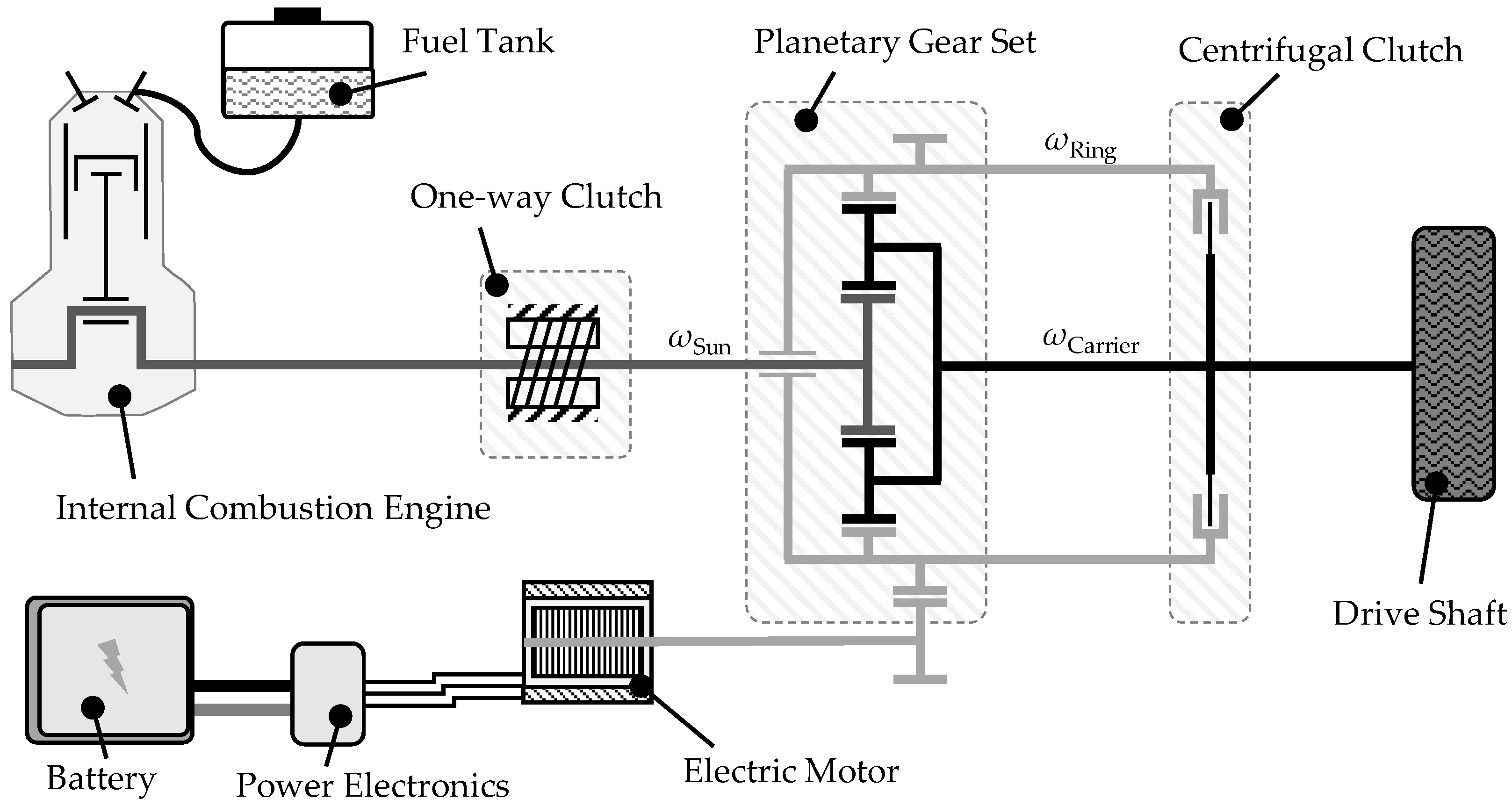 Vehicles 05 00088 g002