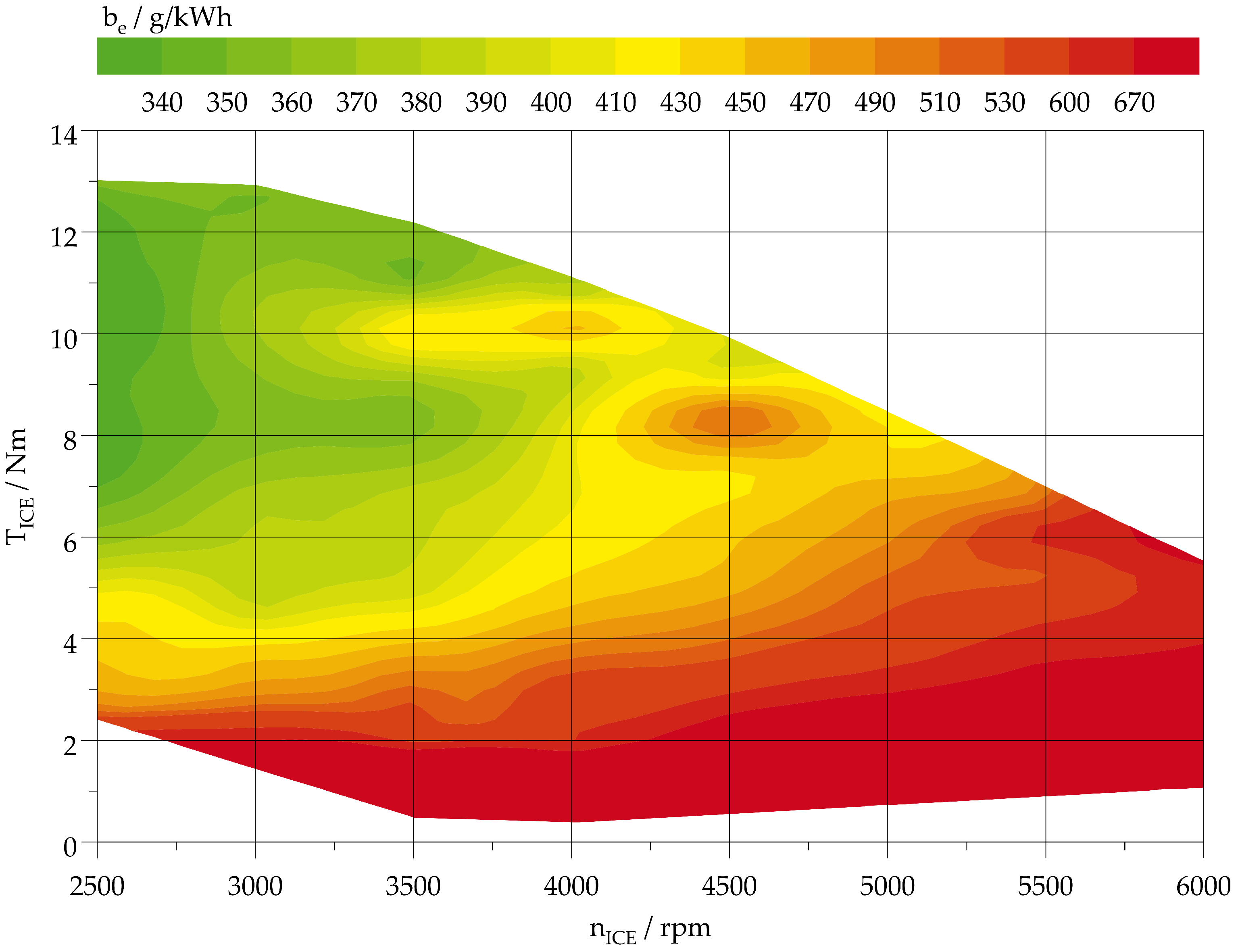 Vehicles 05 00088 g003