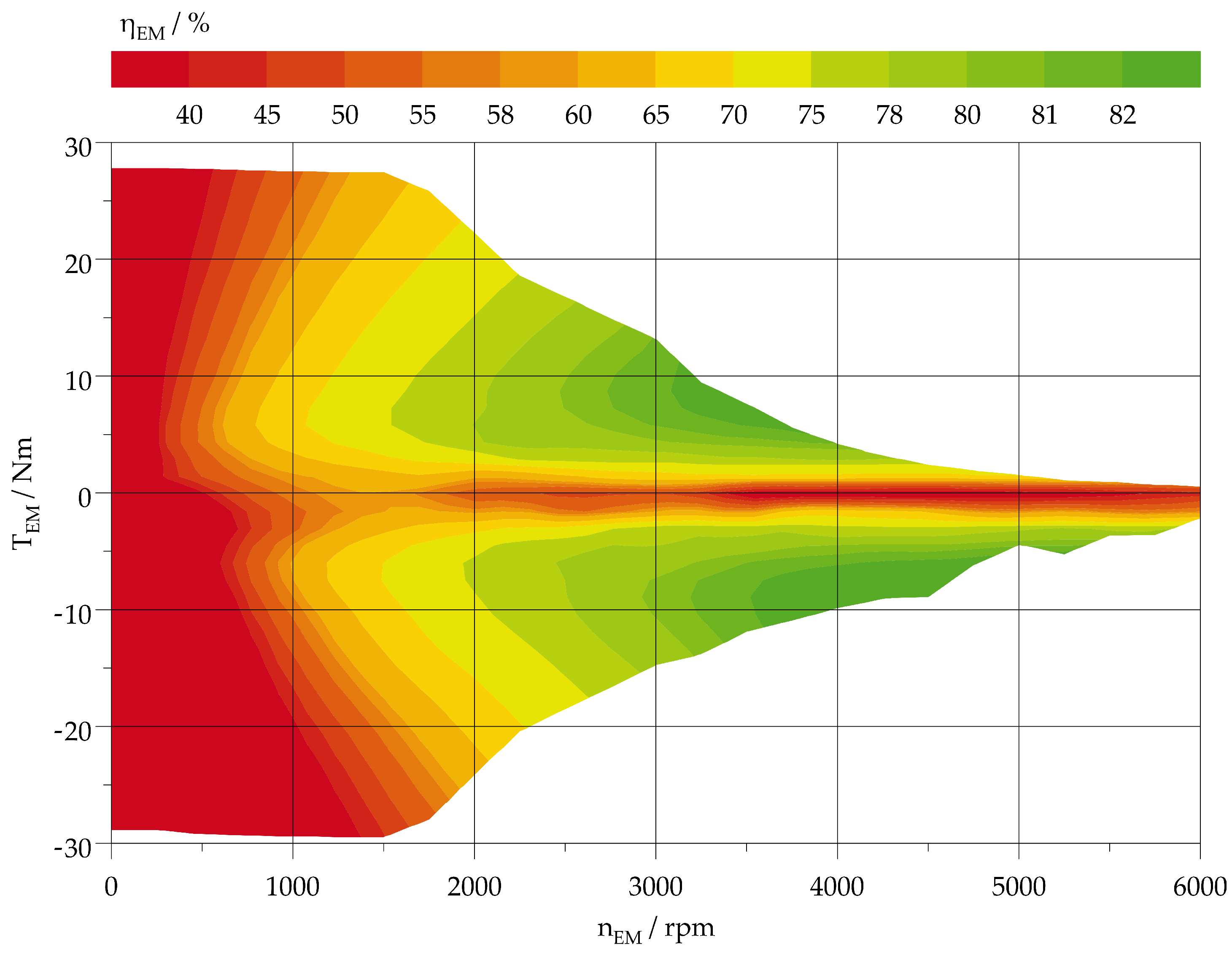 Vehicles 05 00088 g004