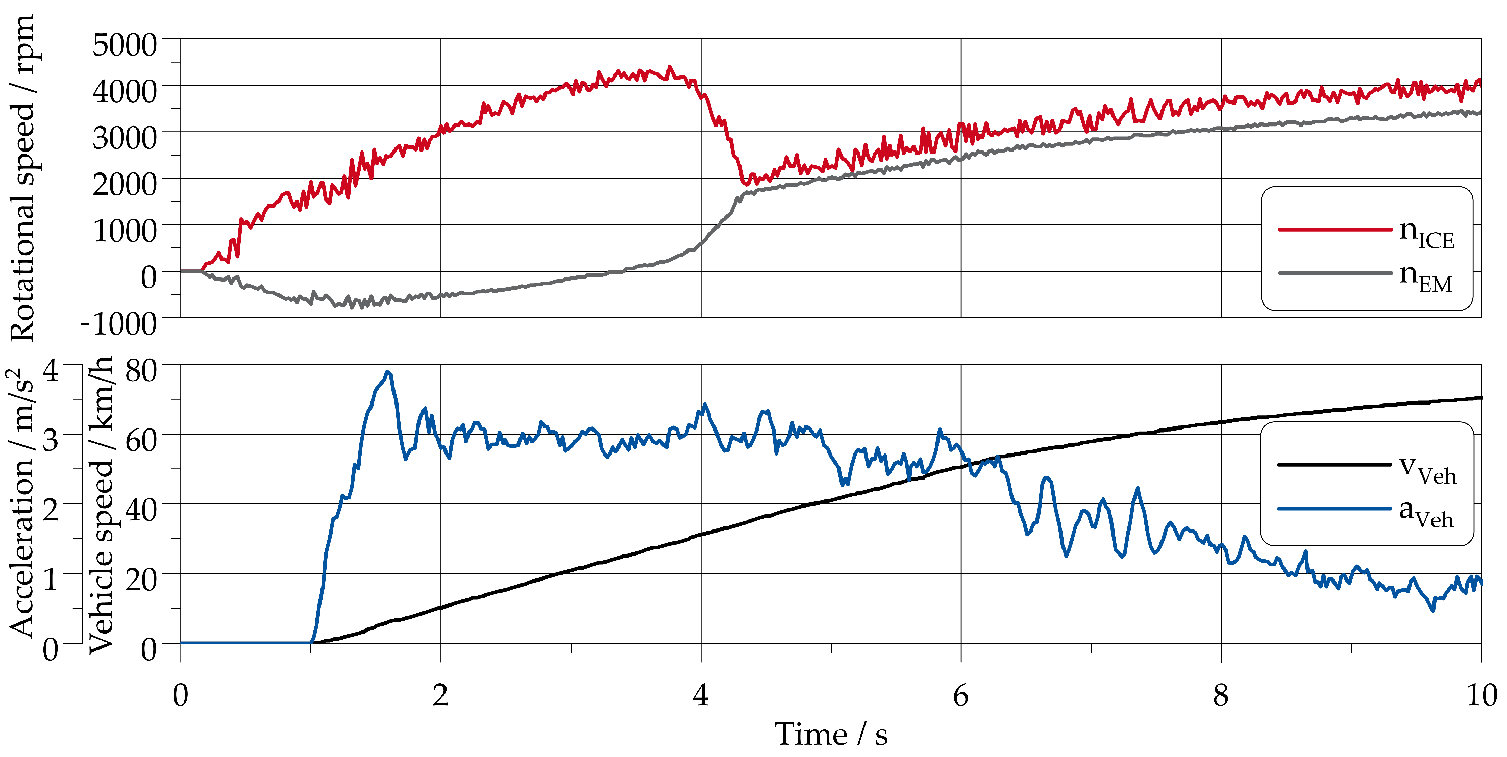 Vehicles 05 00088 g006