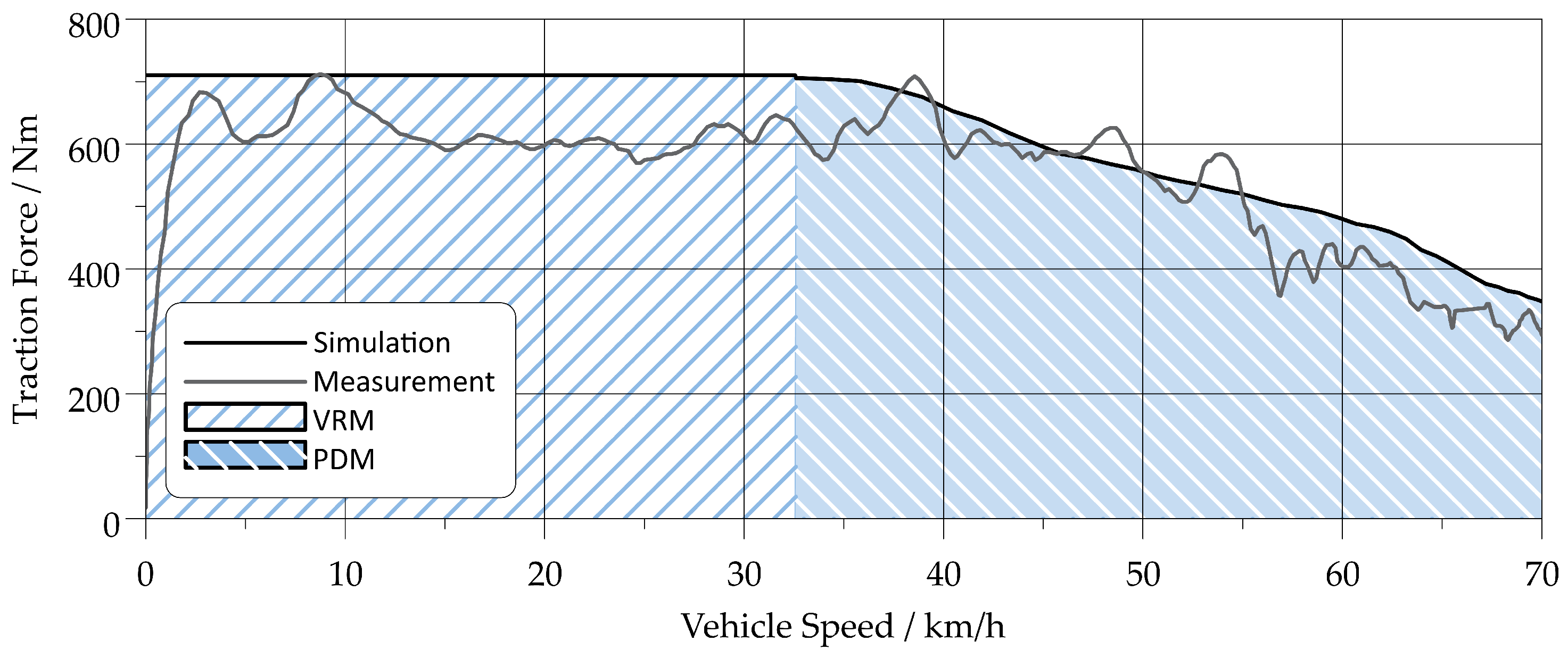 Vehicles 05 00088 g007